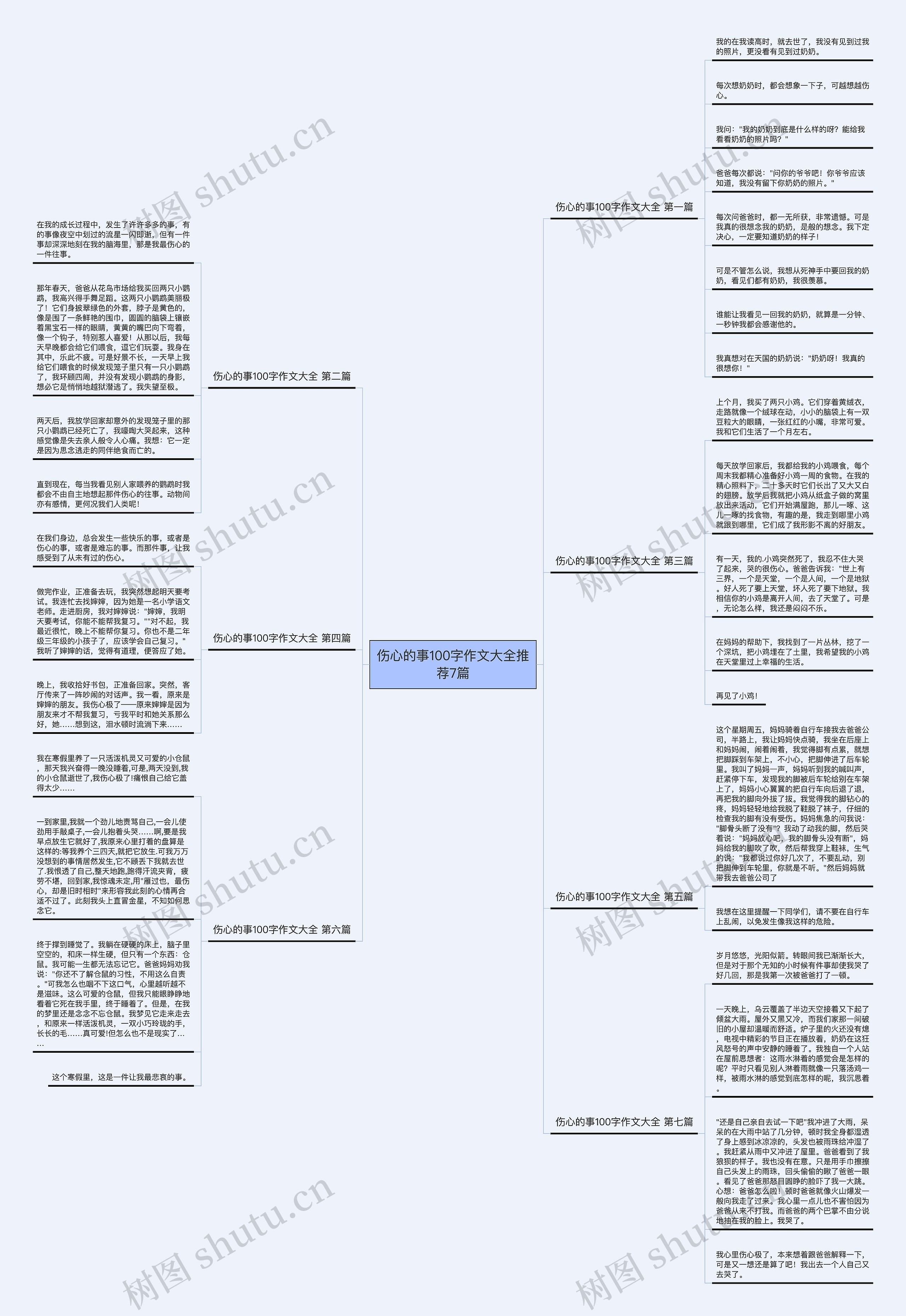 伤心的事100字作文大全推荐7篇思维导图