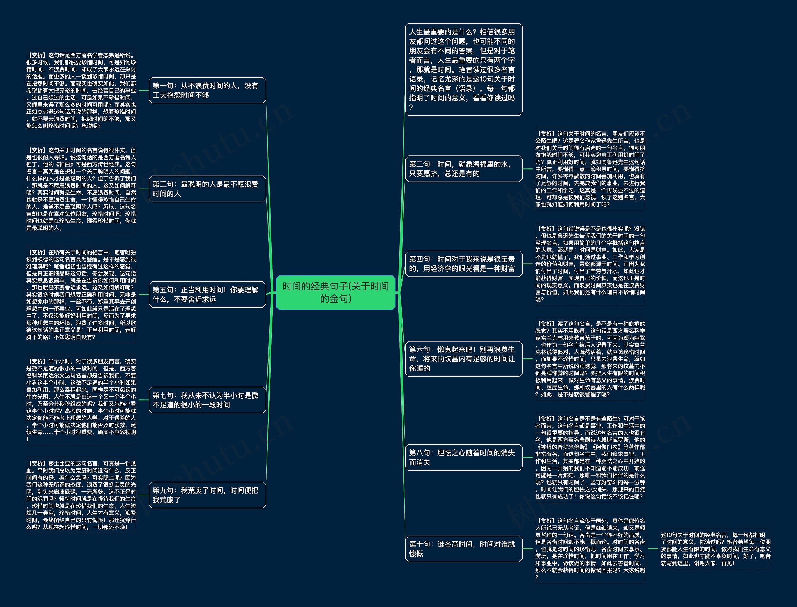 时间的经典句子(关于时间的金句)思维导图高清图 时间的经典句子(关于时间的金句)思维导图
