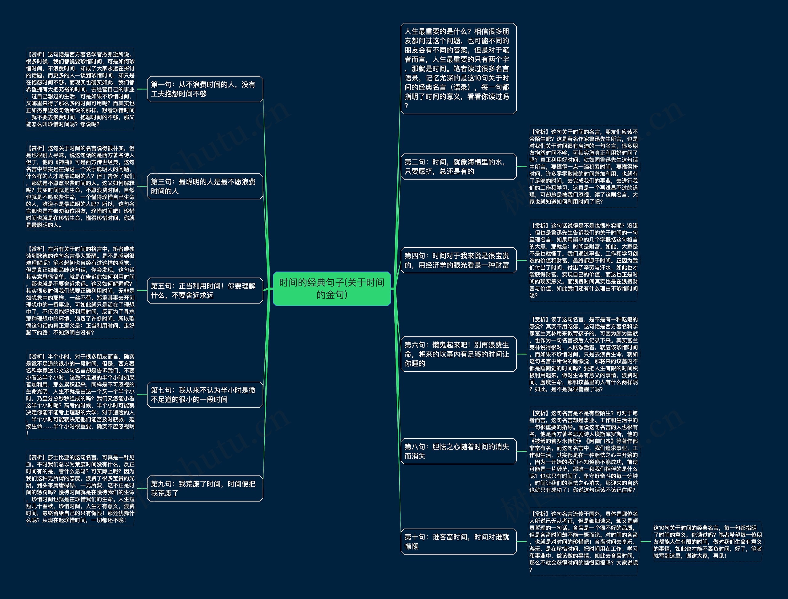 时间的经典句子(关于时间的金句)思维导图