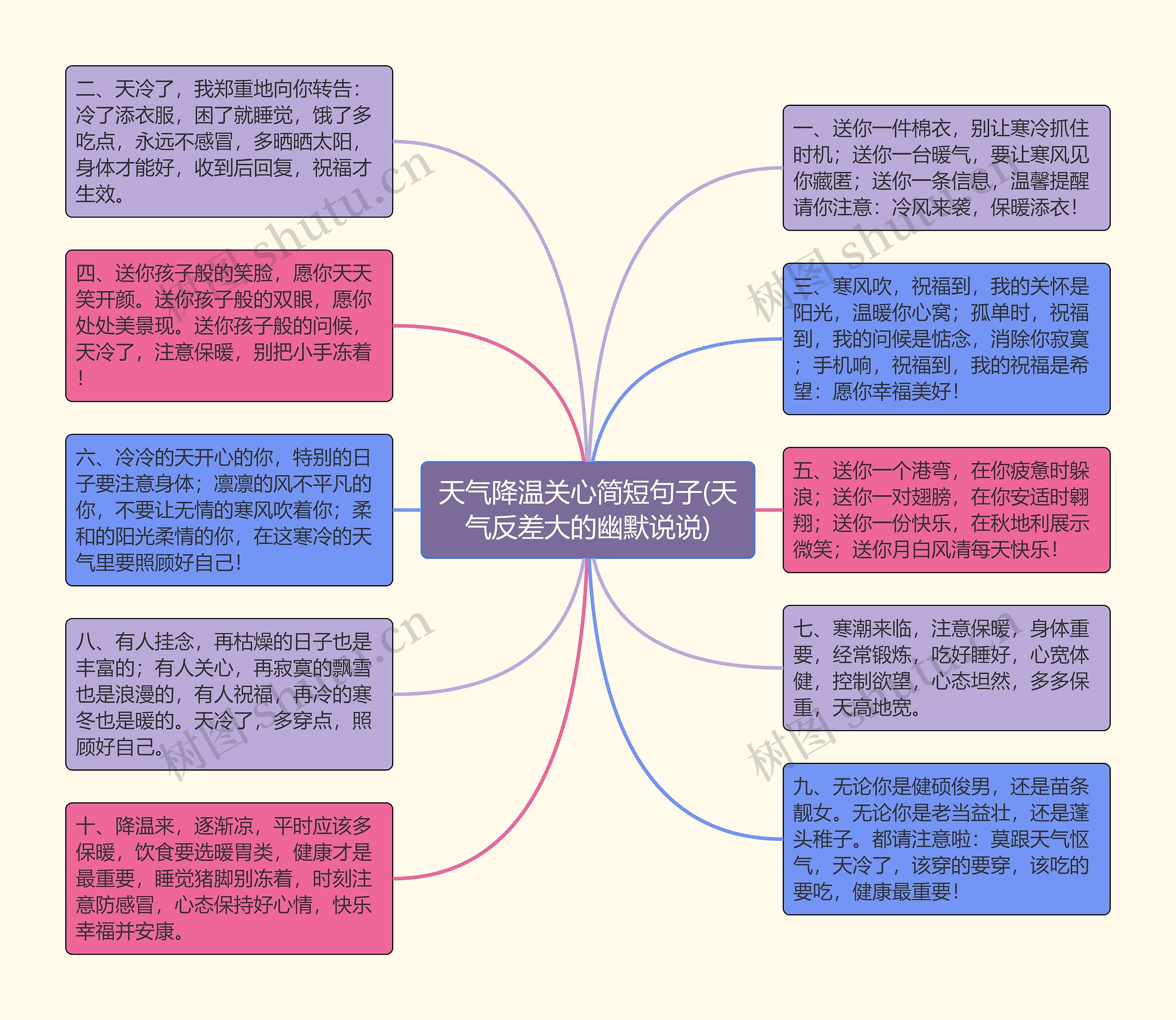 天气降温关心简短句子(天气反差大的幽默说说)思维导图