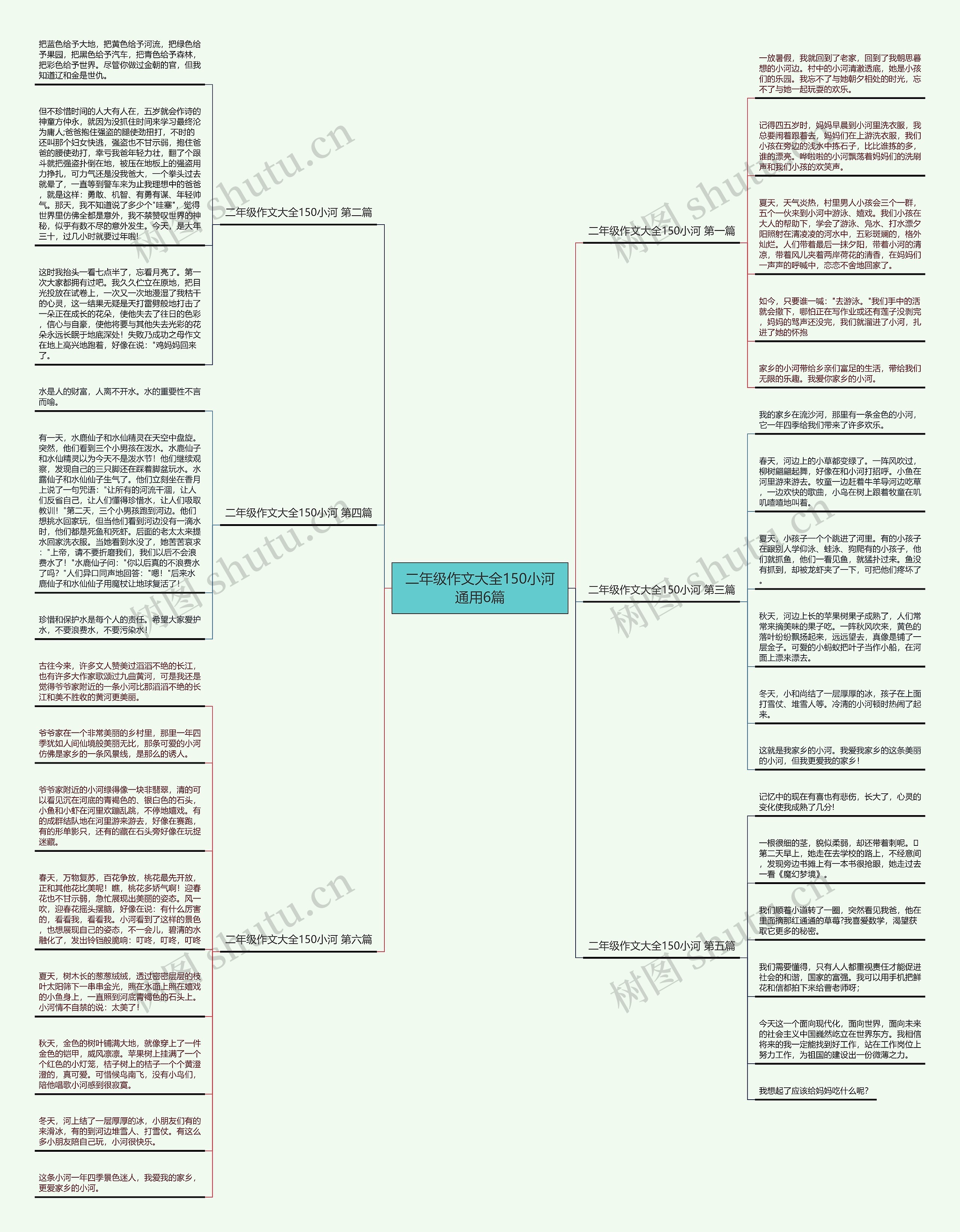 二年级作文大全150小河通用6篇思维导图