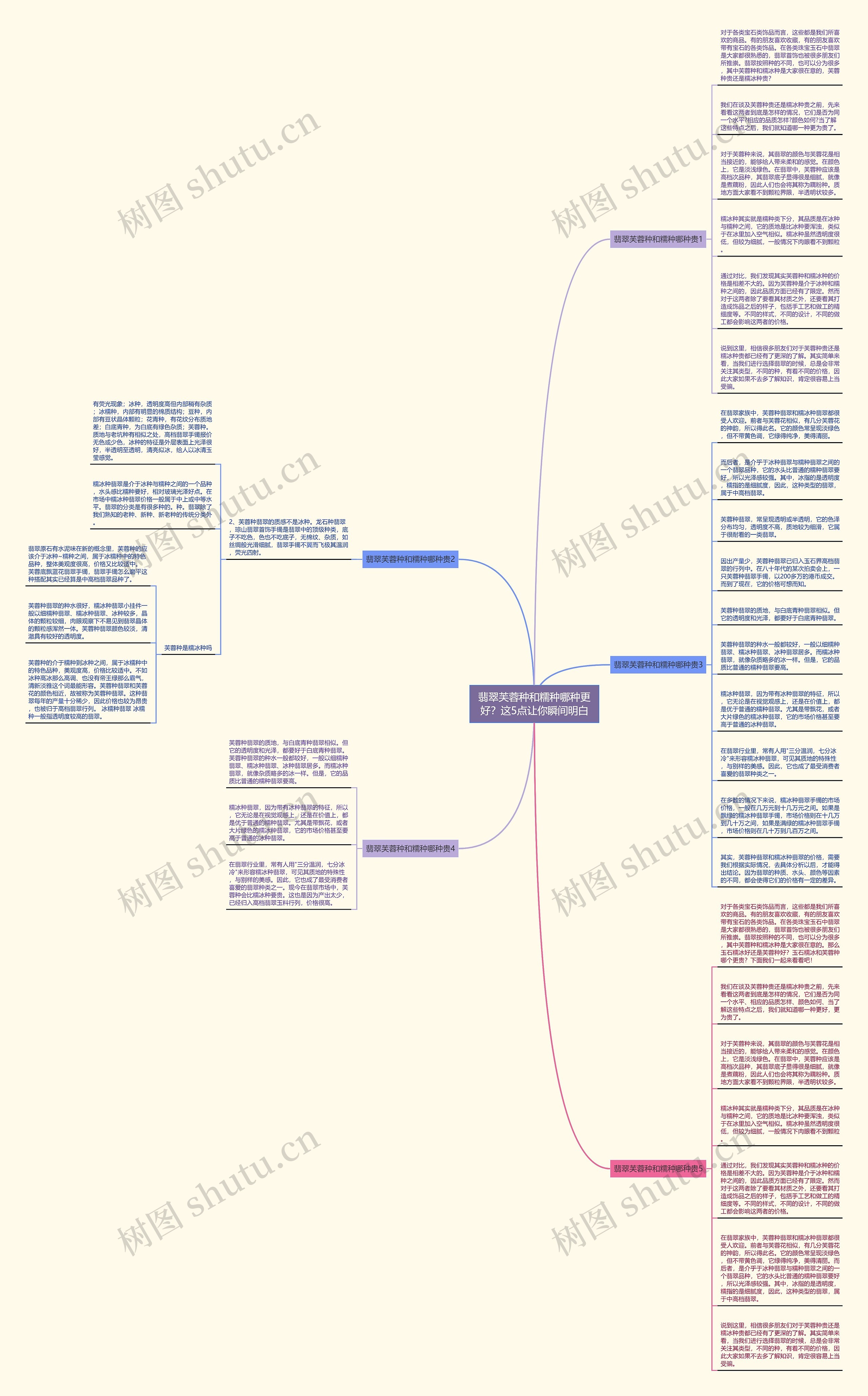 翡翠芙蓉种和糯种哪种更好？这5点让你瞬间明白思维导图