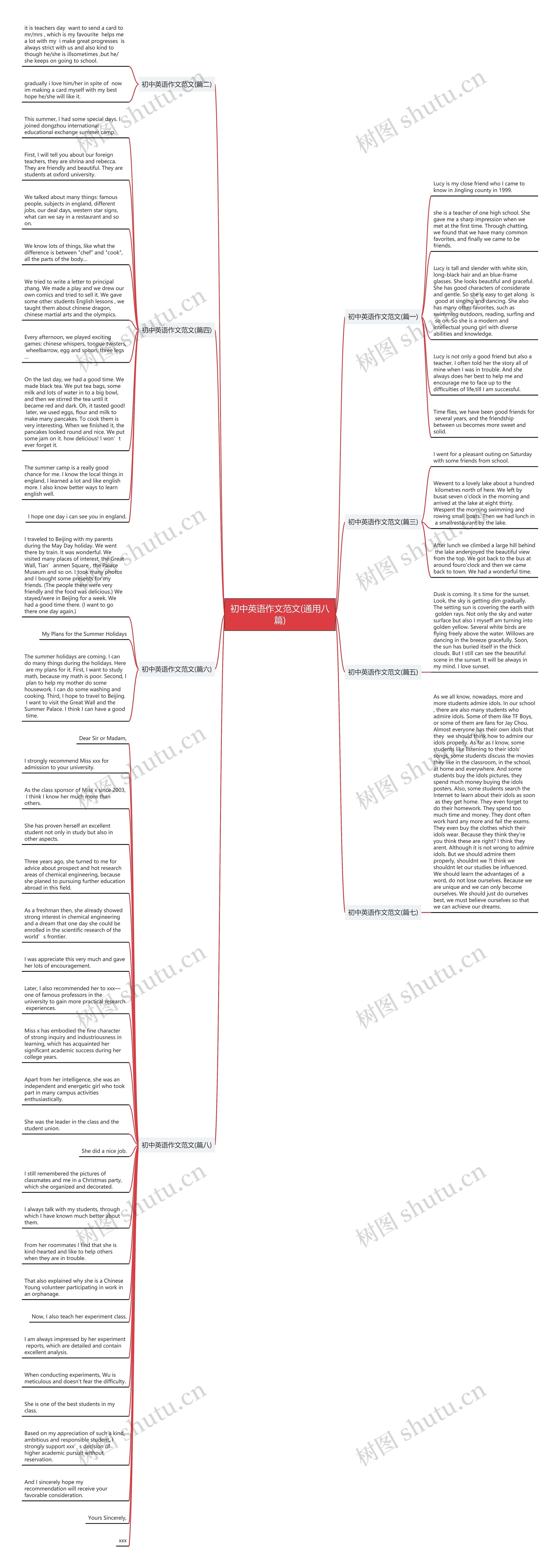 初中英语作文范文(通用八篇)思维导图