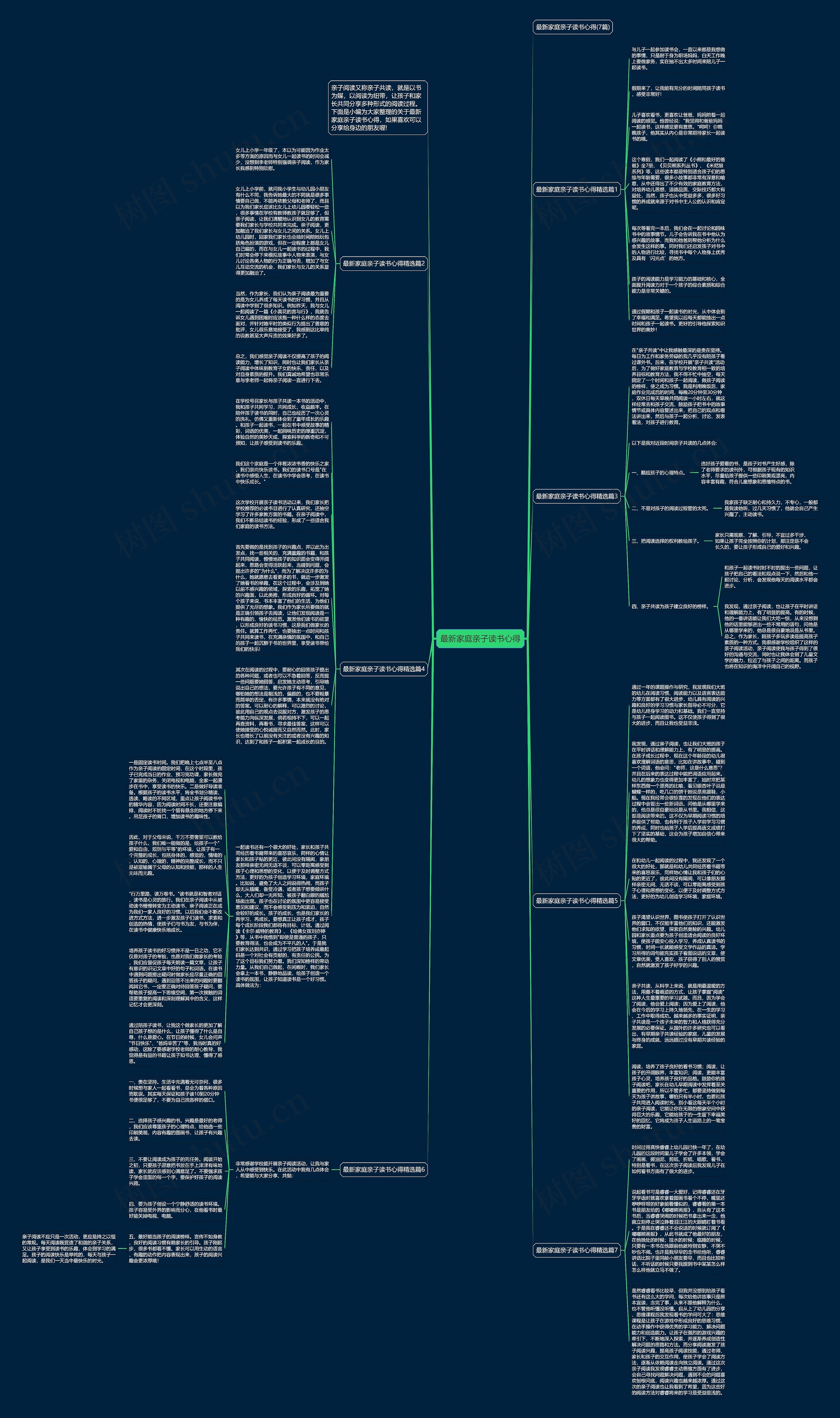 最新家庭亲子读书心得思维导图