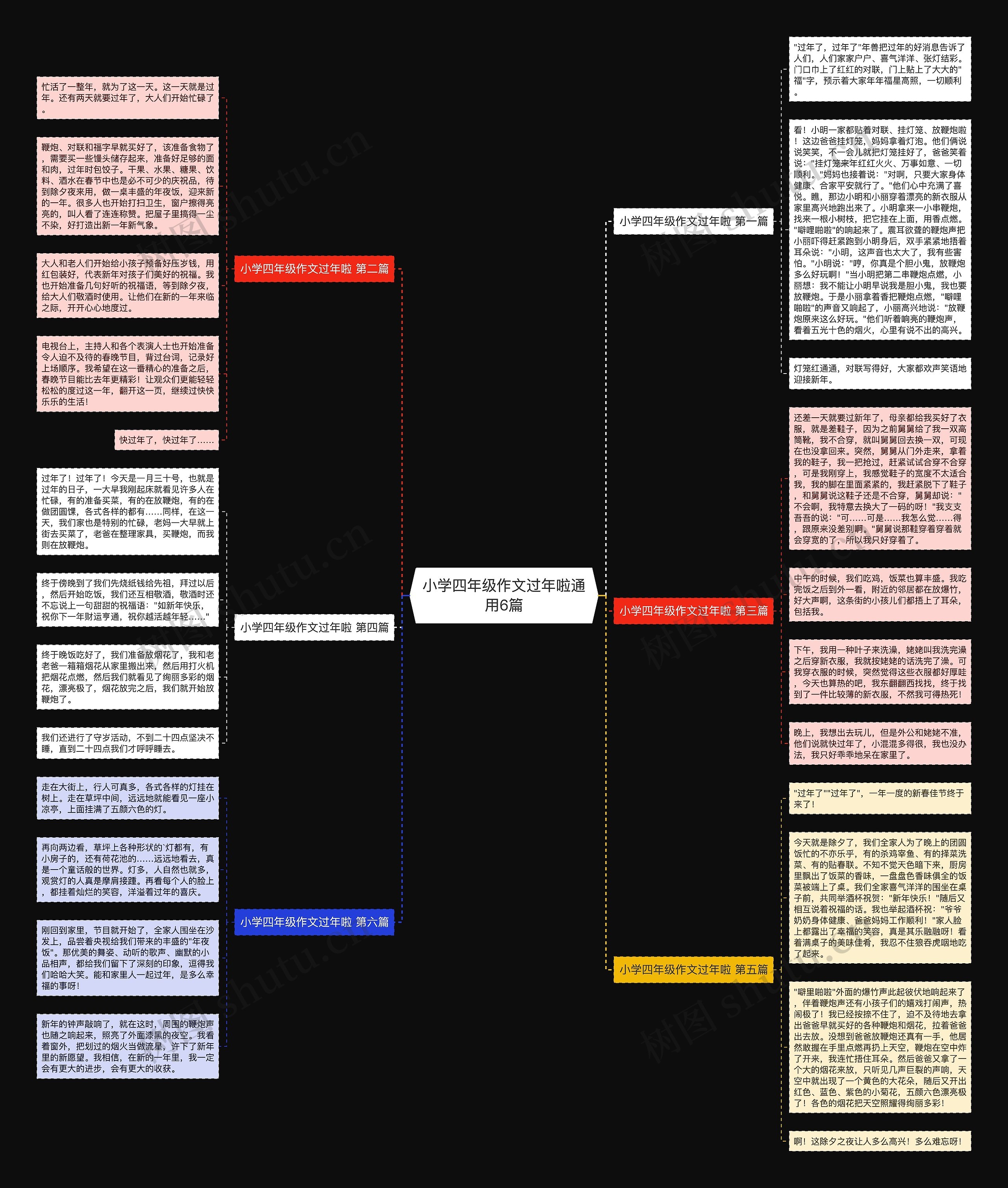 小学四年级作文过年啦通用6篇 小学四年级作文过年啦通用6篇