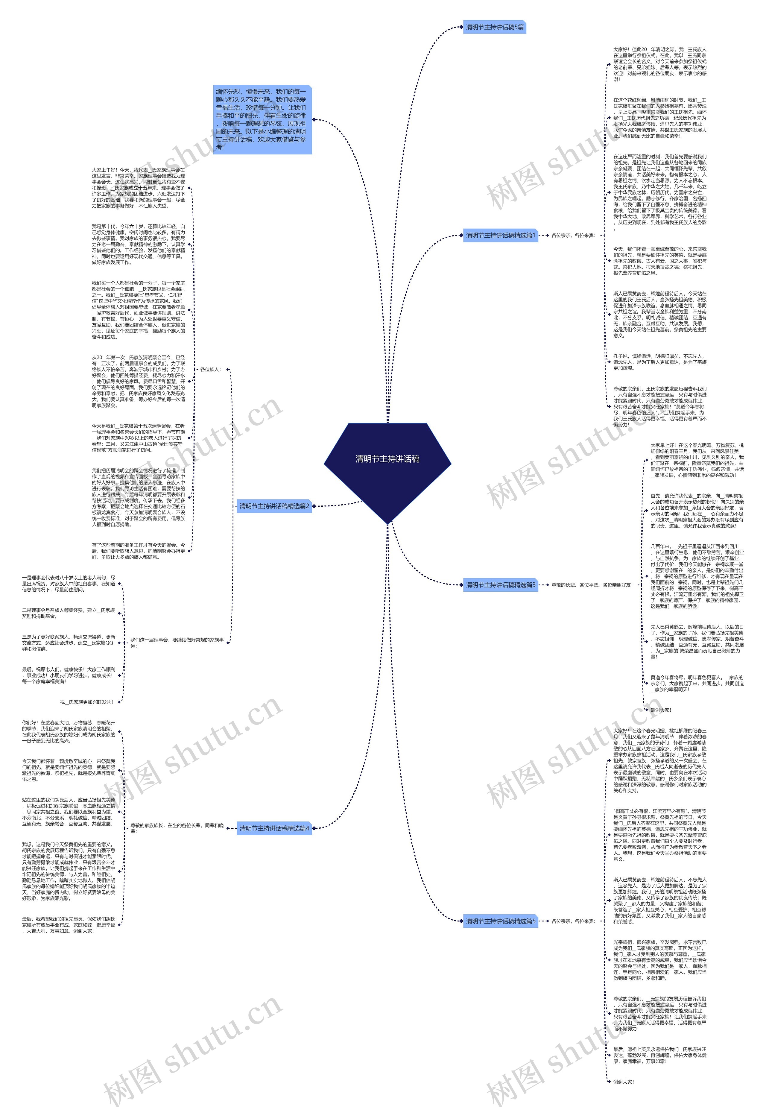 清明节主持讲话稿思维导图