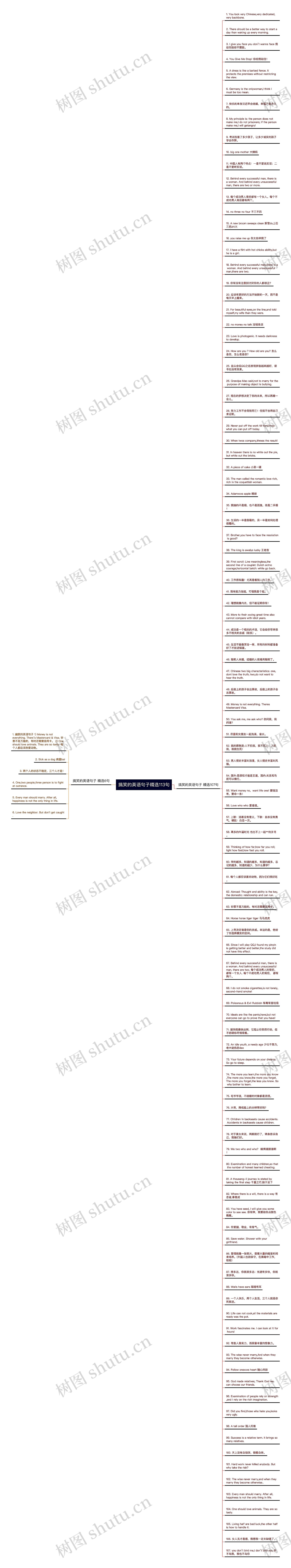 搞笑的英语句子精选113句思维导图