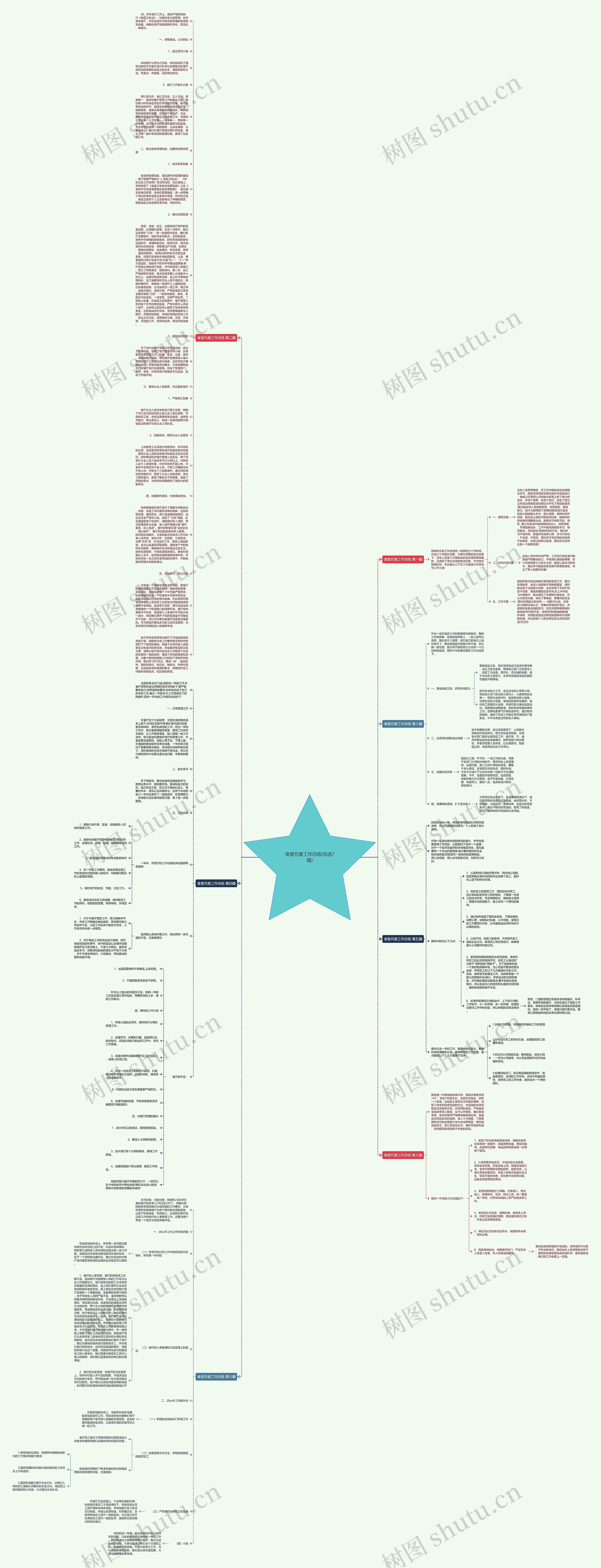 食堂月度工作总结(优选7篇)思维导图