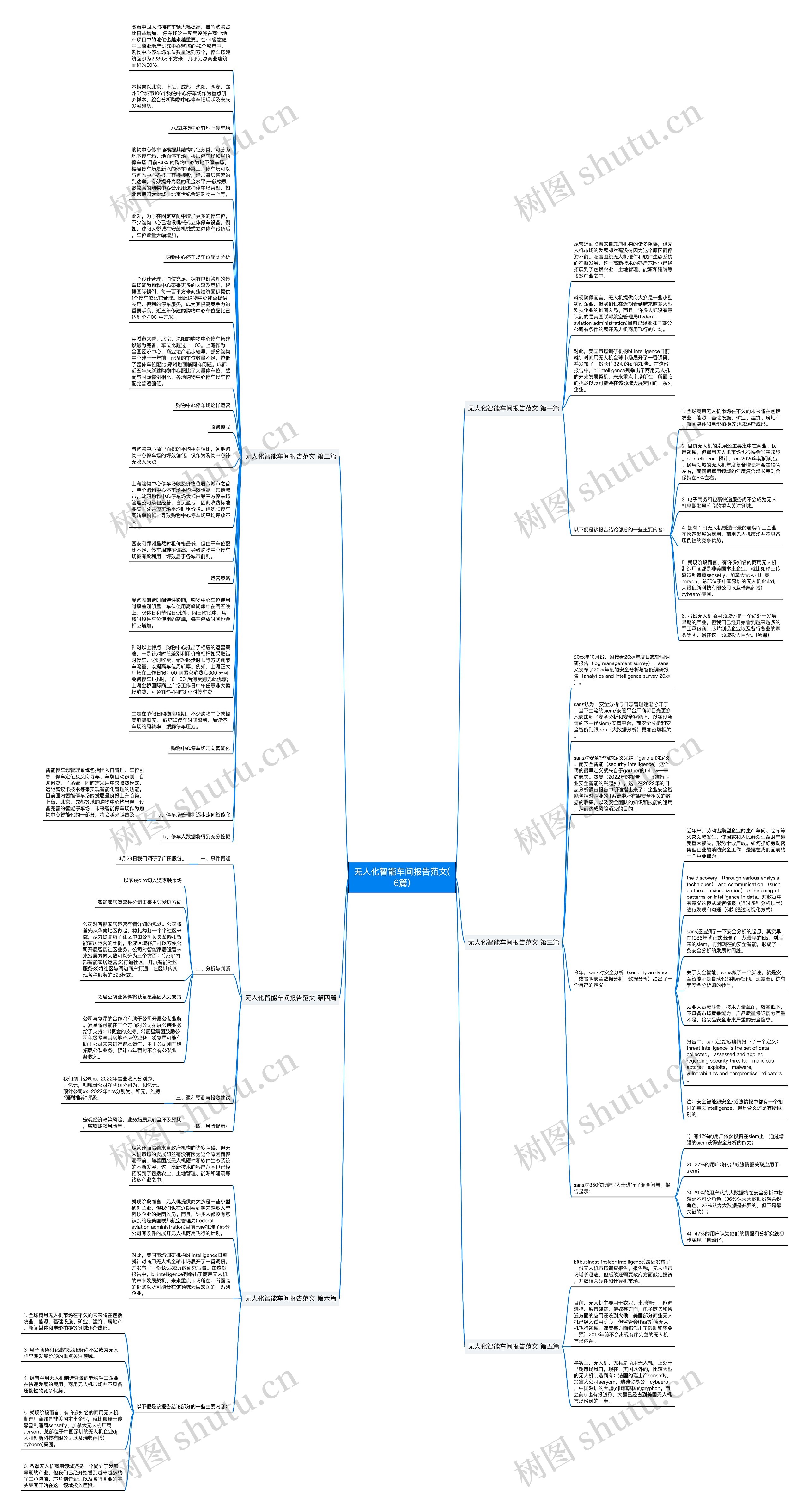 无人化智能车间报告范文(6篇)思维导图