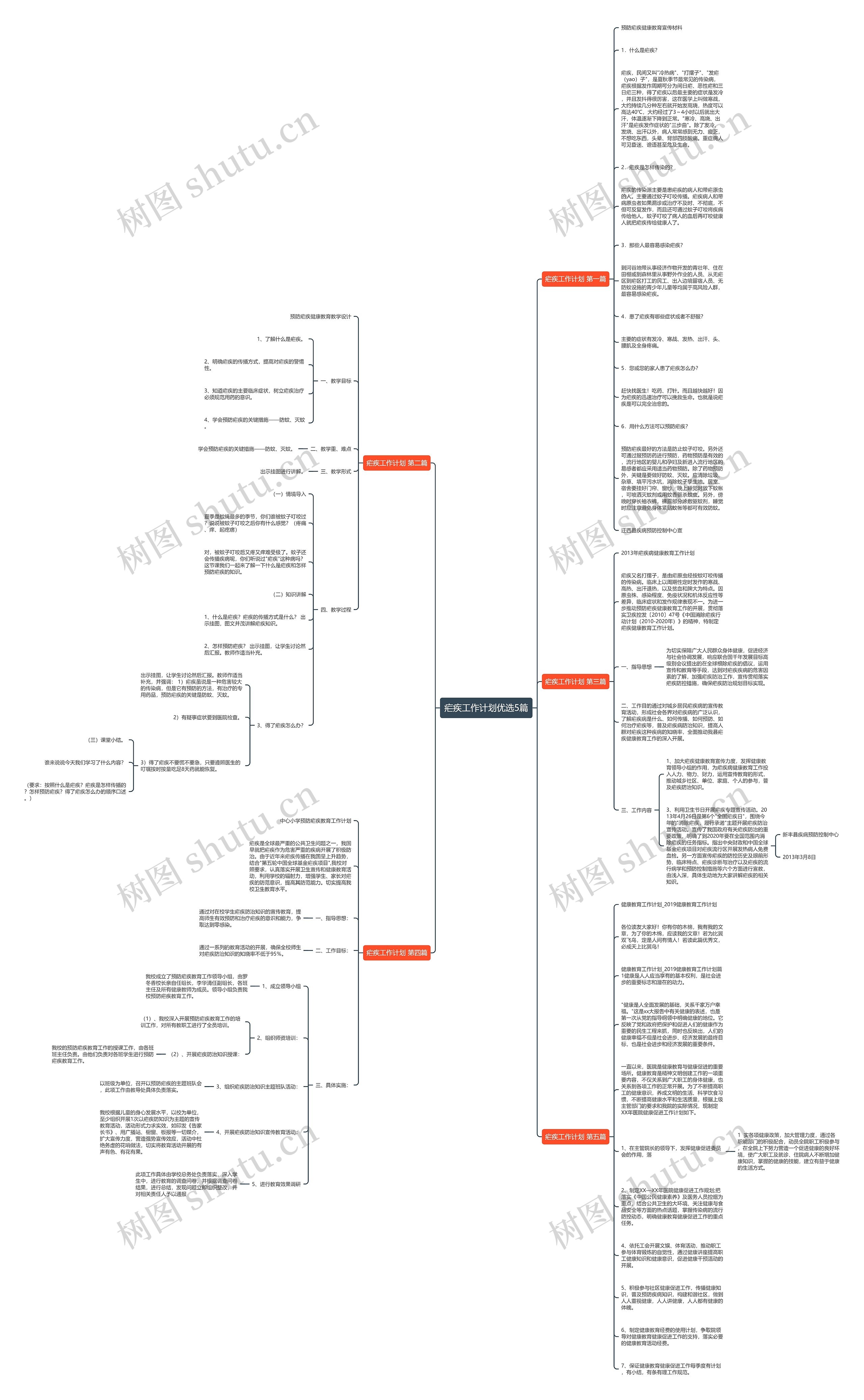 疟疾工作计划优选5篇思维导图