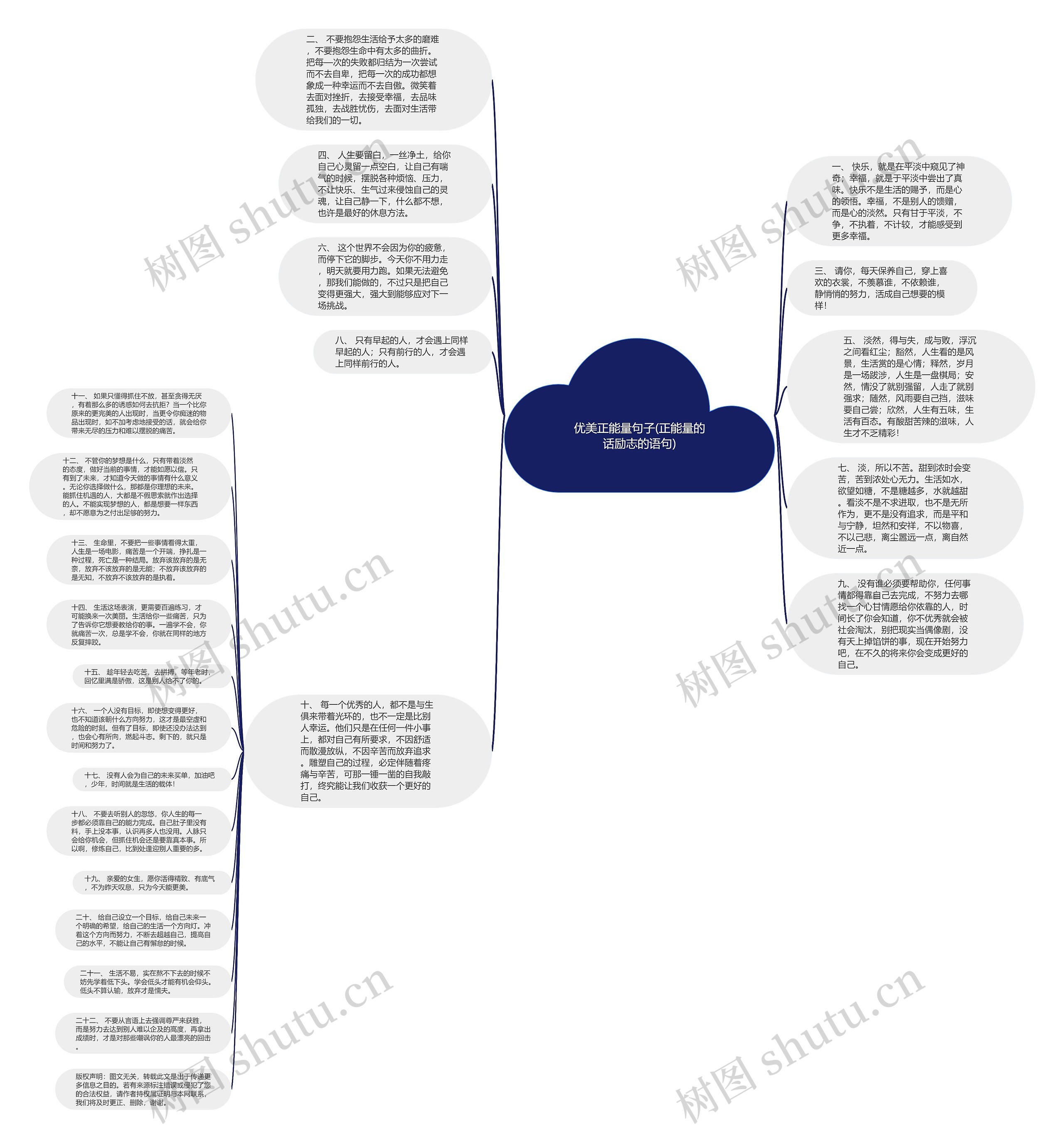 优美正能量句子(正能量的话励志的语句)思维导图