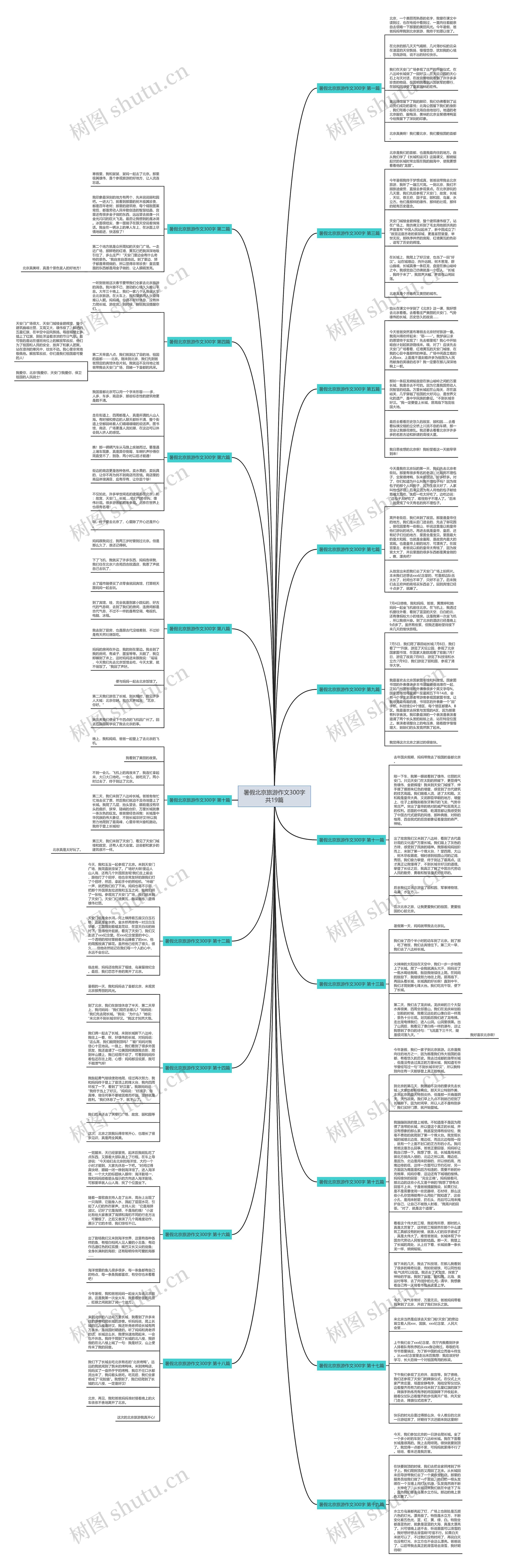 暑假北京旅游作文300字共19篇