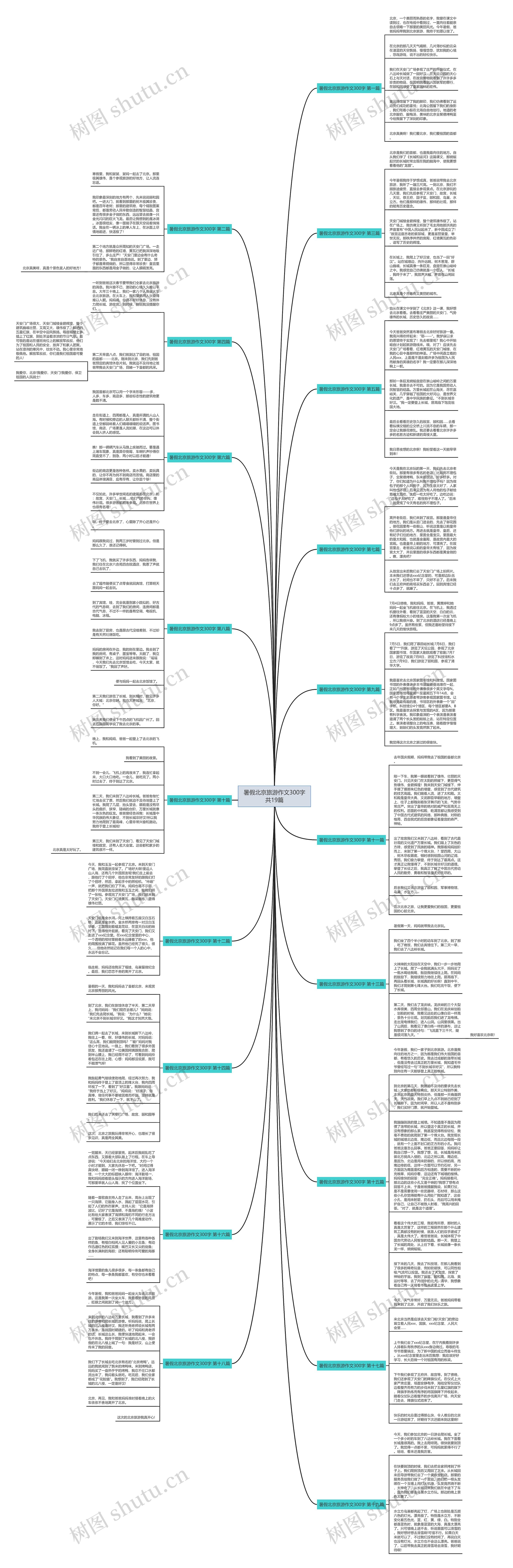 暑假北京旅游作文300字共19篇 暑假北京旅游作文300字共19篇