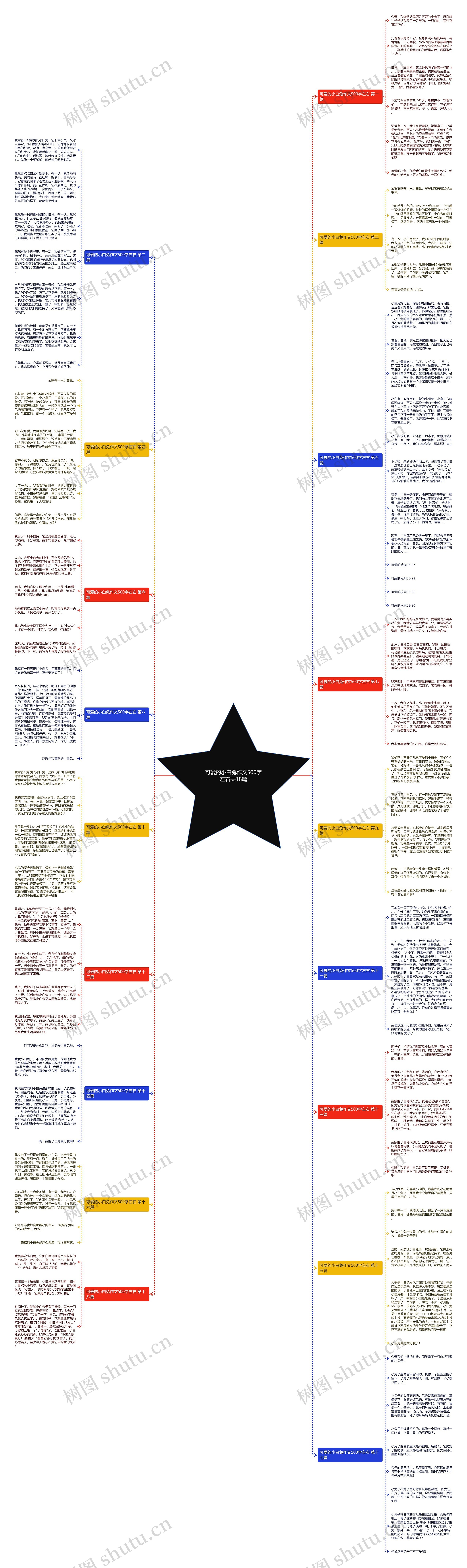 可爱的小白兔作文500字左右共18篇思维导图