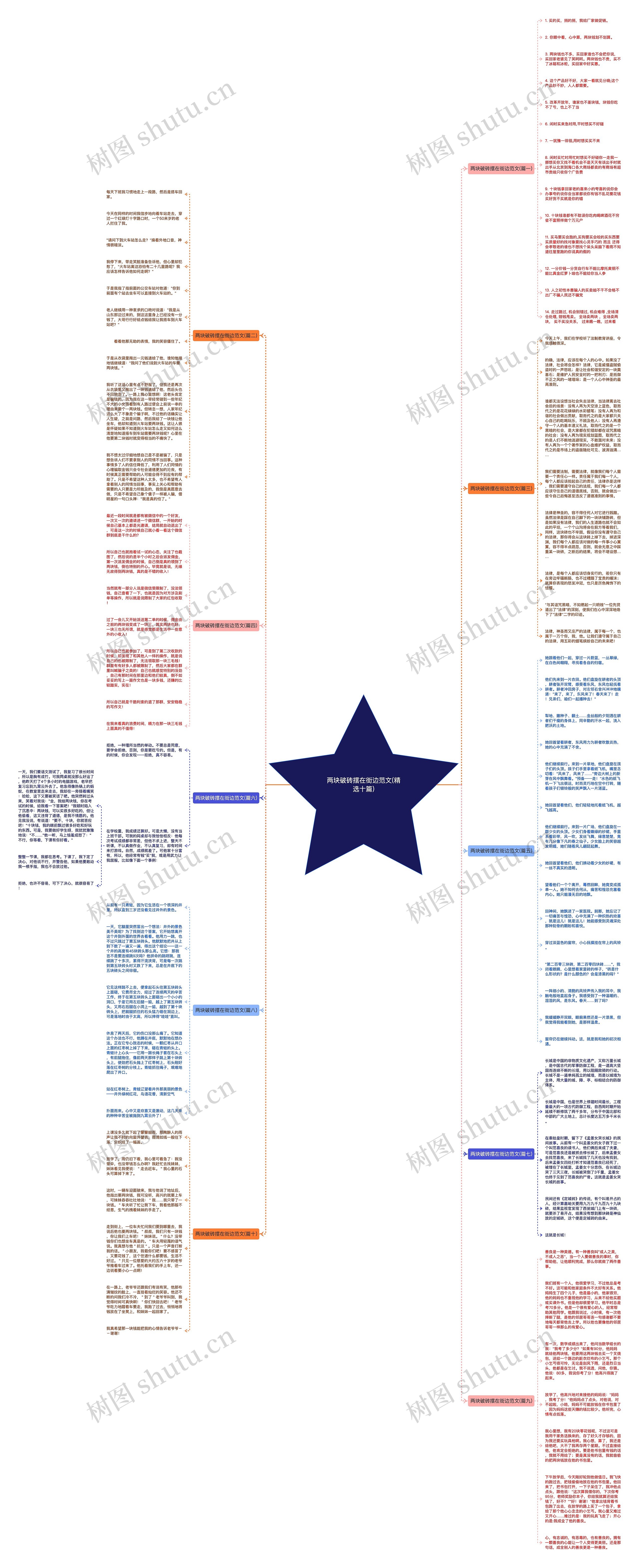 两块破砖摆在街边范文(精选十篇)思维导图