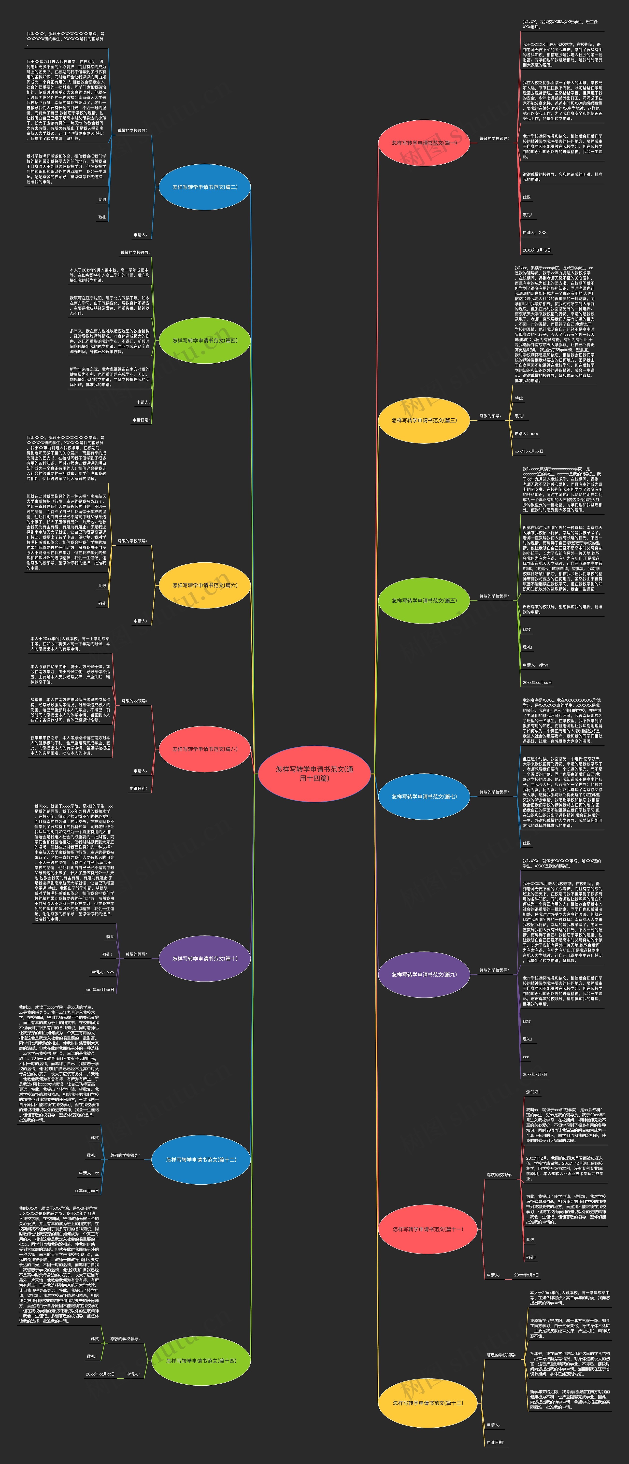 怎样写转学申请书范文(通用十四篇)思维导图