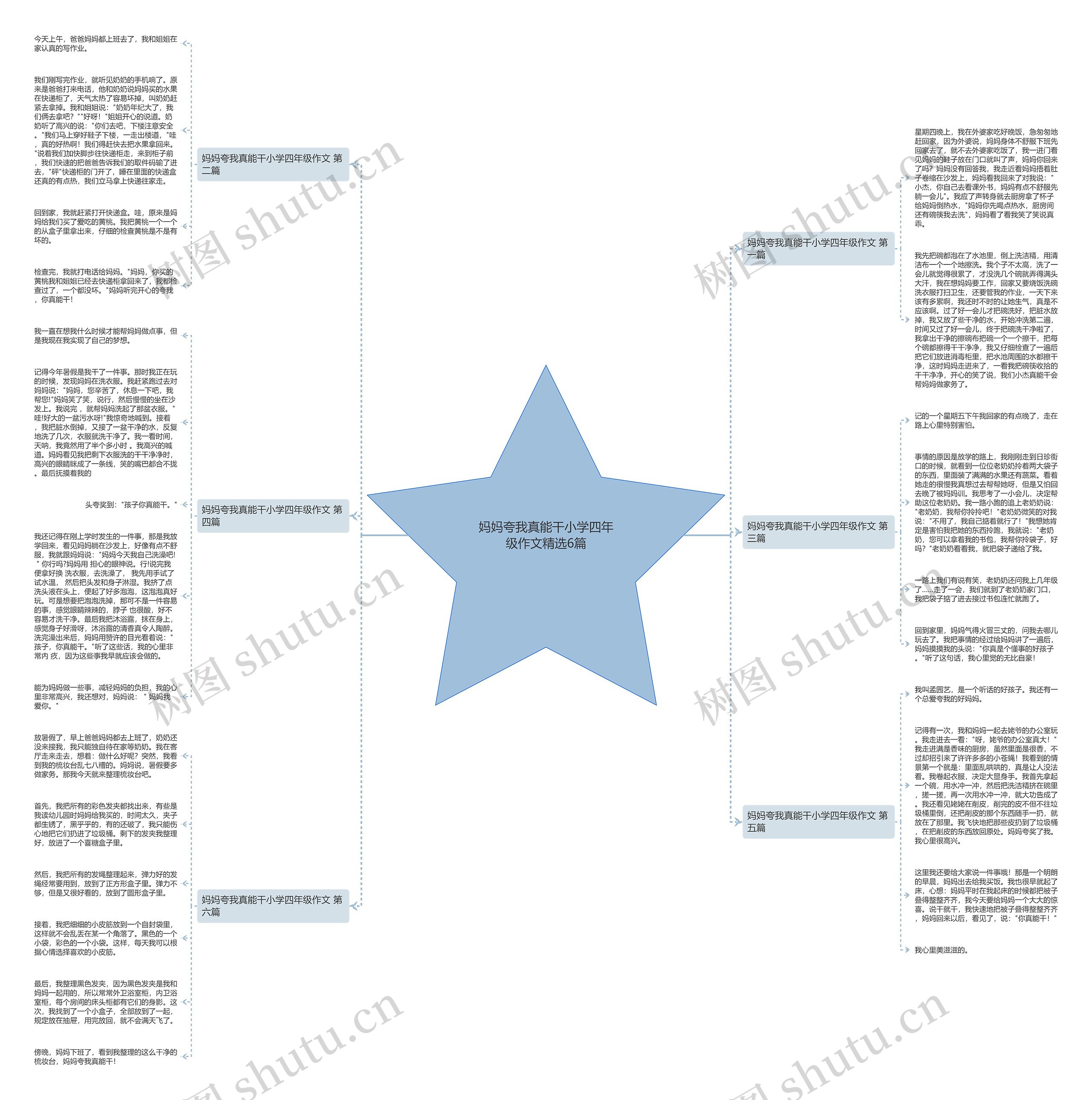 妈妈夸我真能干小学四年级作文精选6篇思维导图