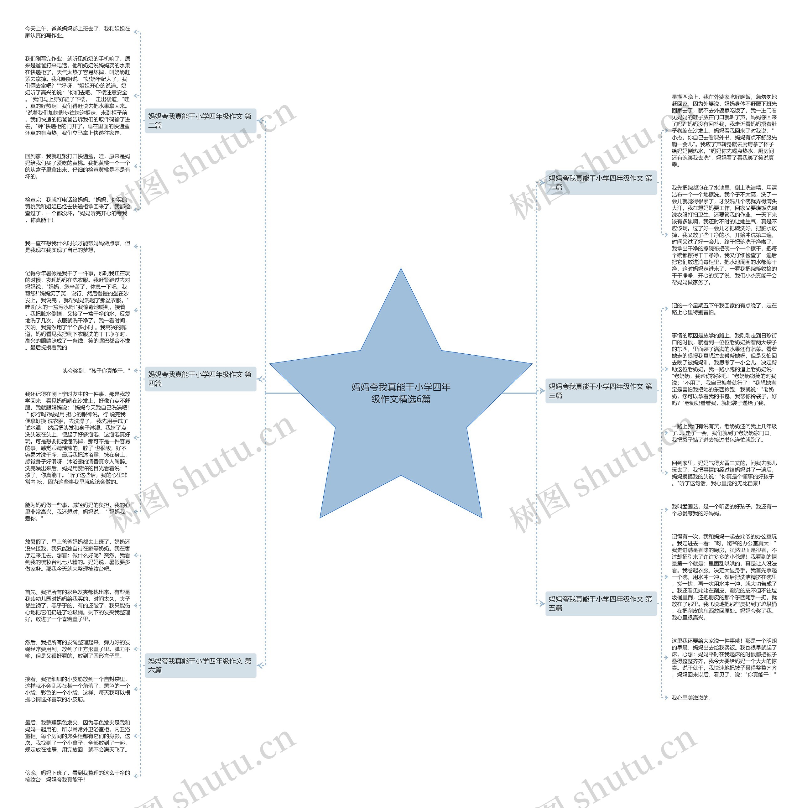 妈妈夸我真能干小学四年级作文精选6篇 妈妈夸我真能干小学四年级作文精选6篇