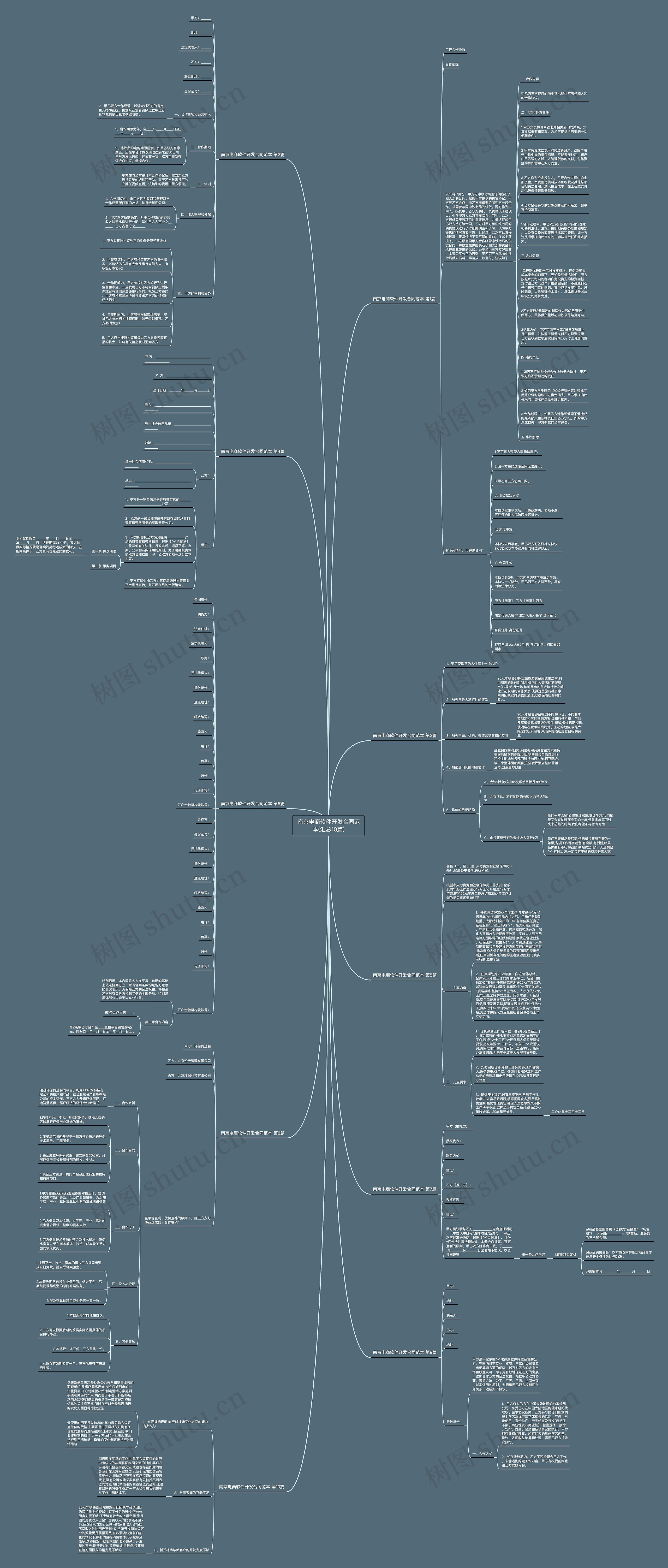 南京电商软件开发合同范本(汇总10篇)思维导图