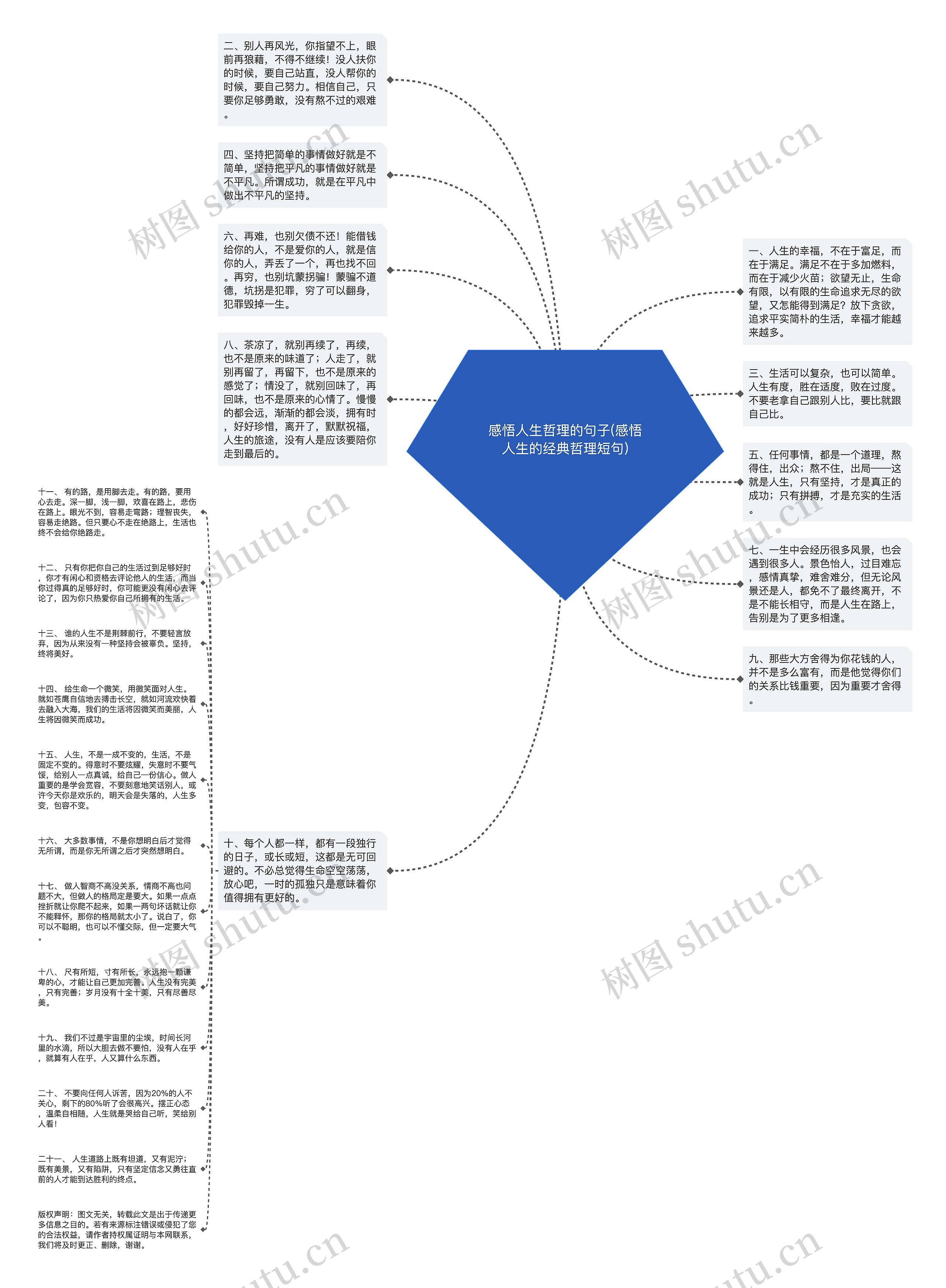 感悟人生哲理的句子(感悟人生的经典哲理短句)思维导图
