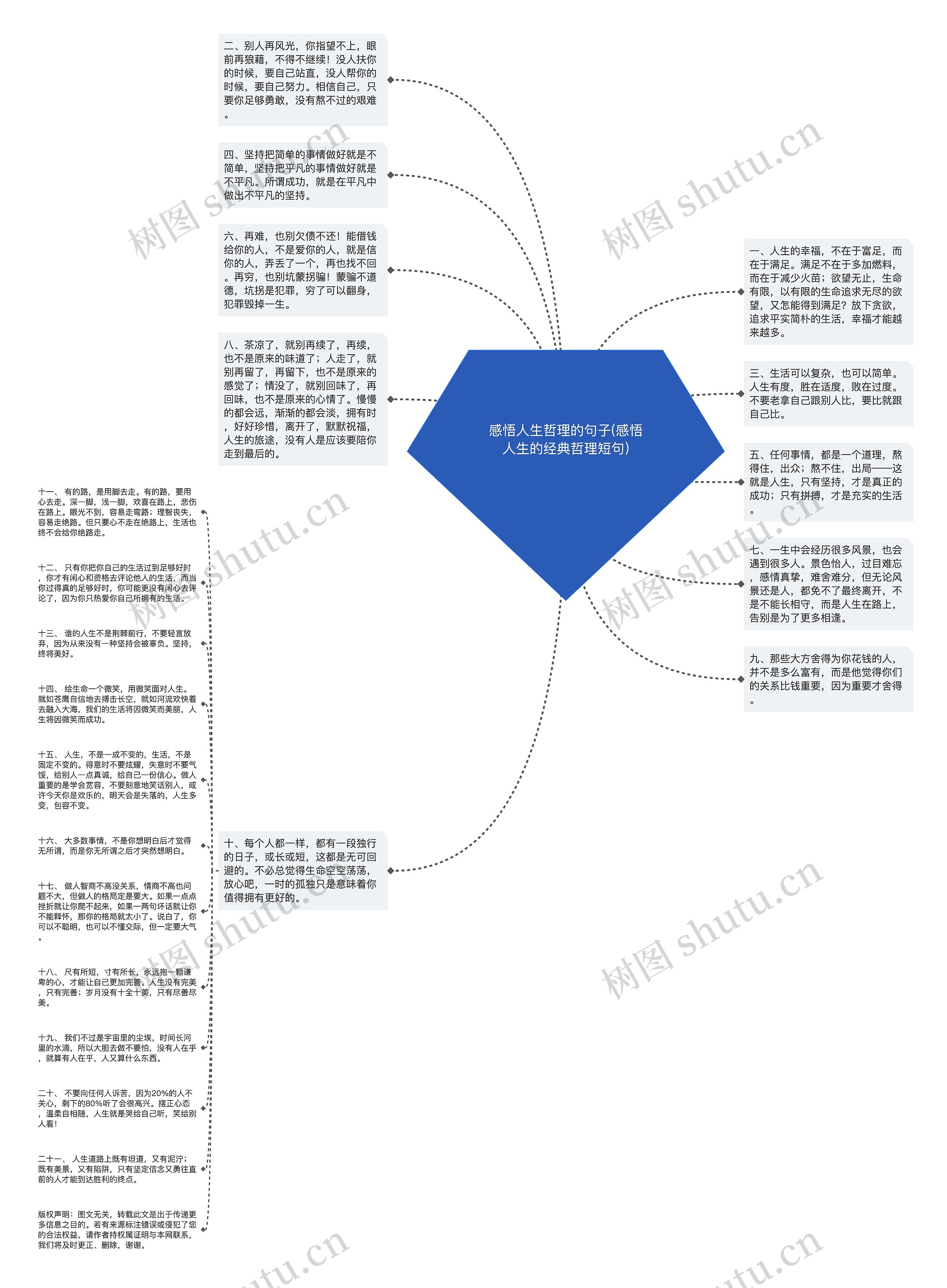 感悟人生哲理的句子(感悟人生的经典哲理短句)思维导图高清图 感悟人生哲理的句子(感悟人生的经典哲理短句)思维导图
