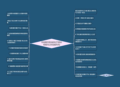 形容夏日阳光的句子(阳光明媚可以形容夏天吗)