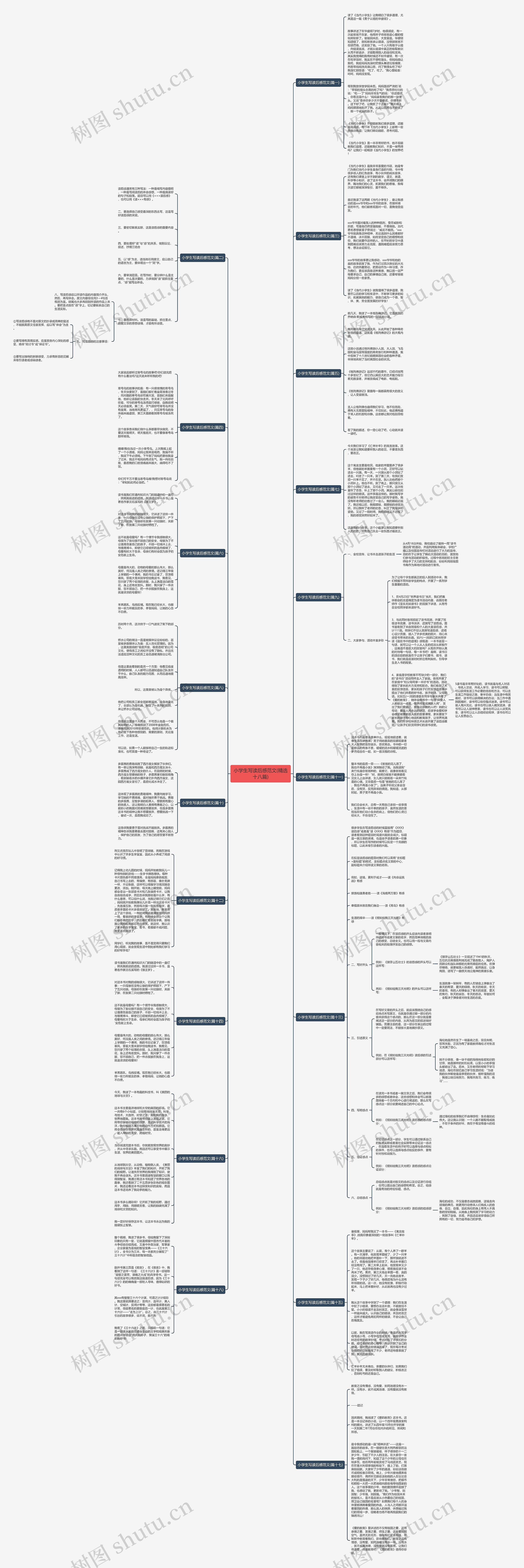 小学生写读后感范文(精选十八篇) 小学生写读后感范文(精选十八篇)