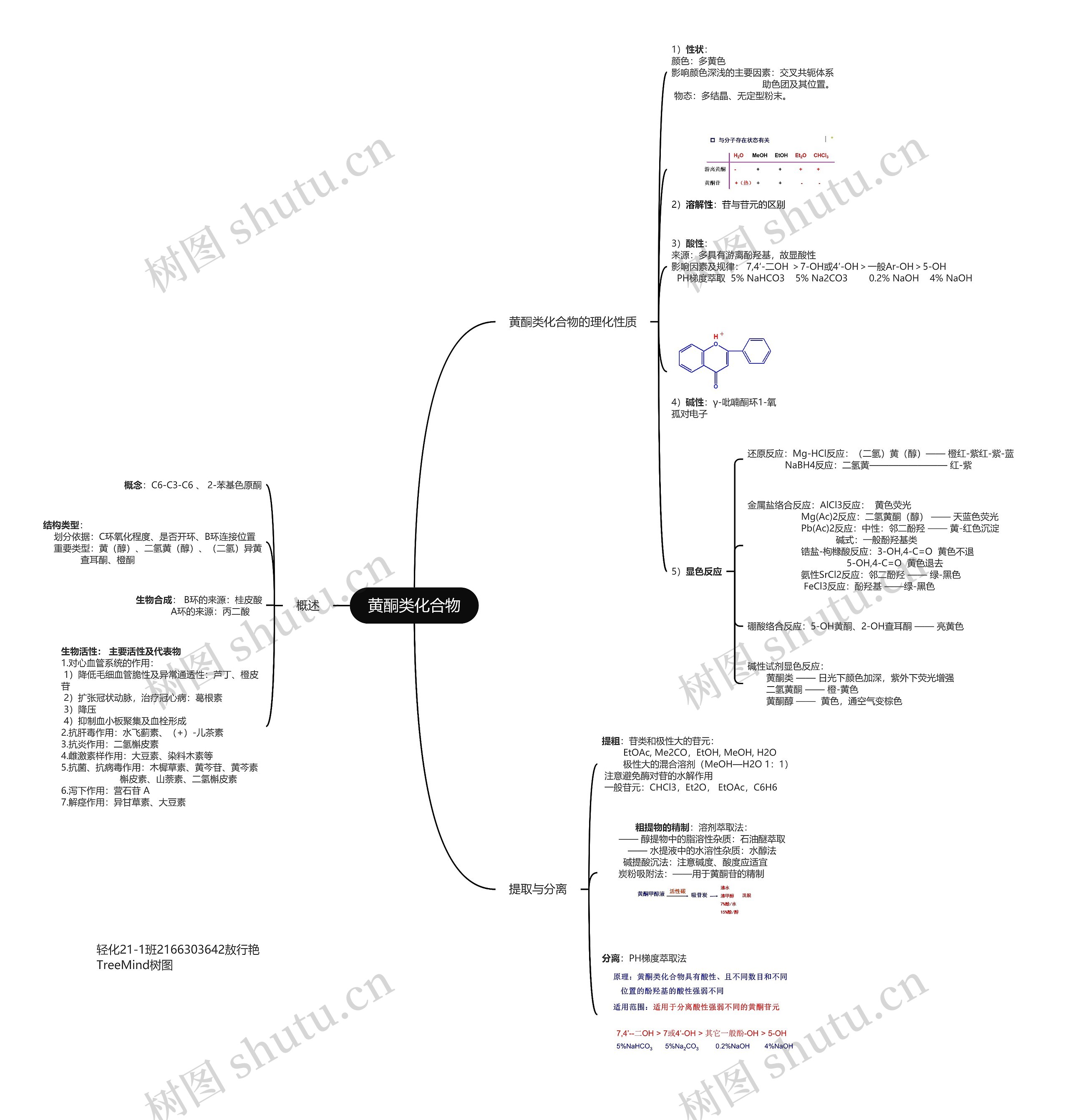 黄酮类化合物思维导图