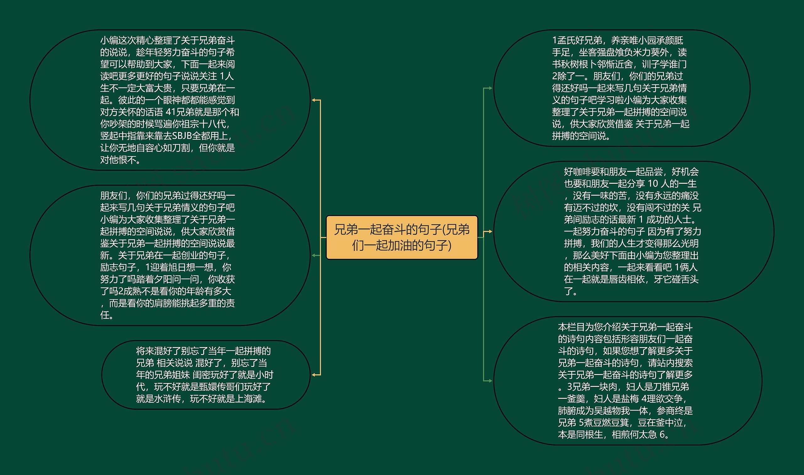 兄弟一起奋斗的句子(兄弟们一起加油的句子)思维导图