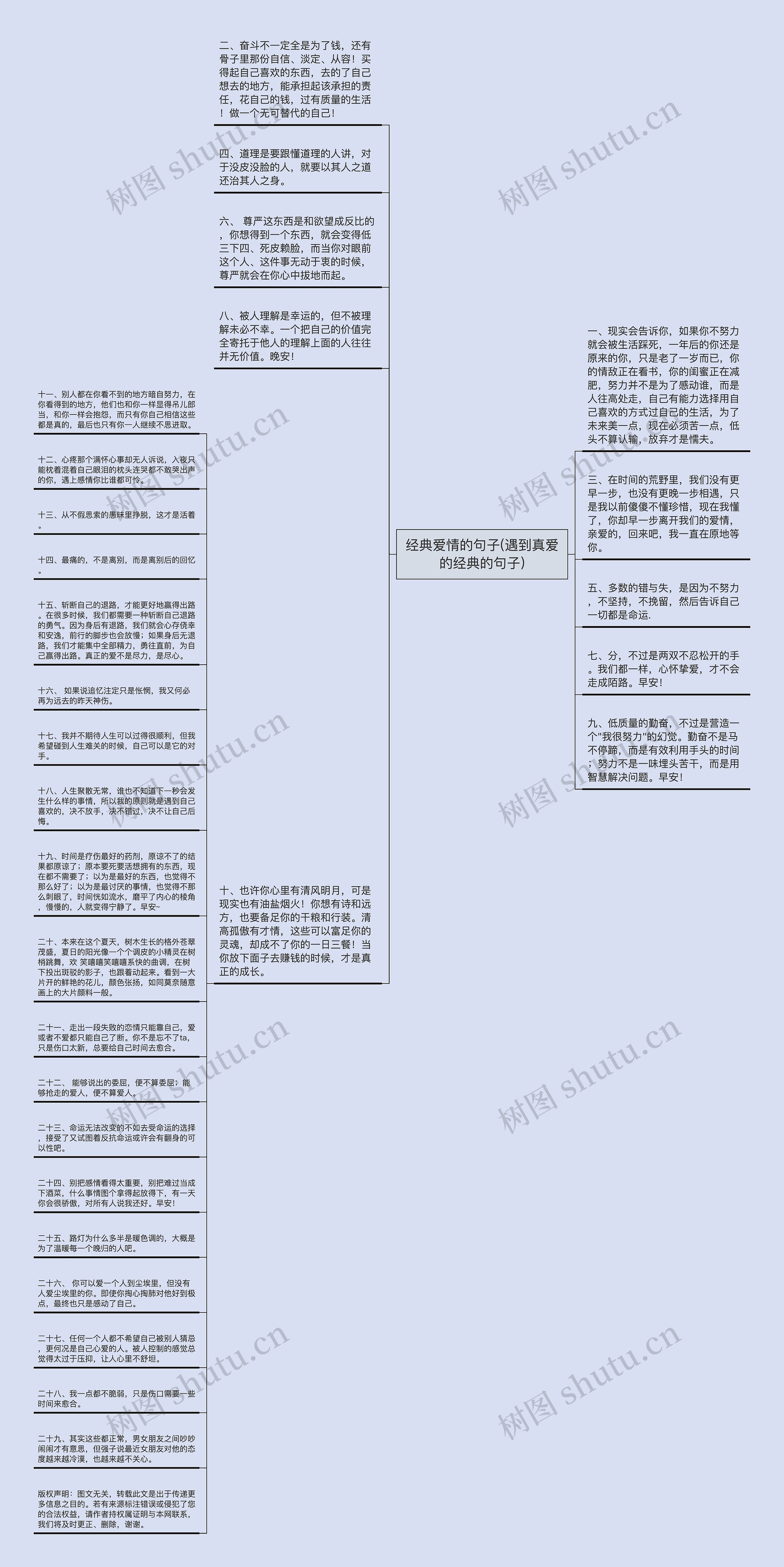 经典爱情的句子(遇到真爱的经典的句子)思维导图