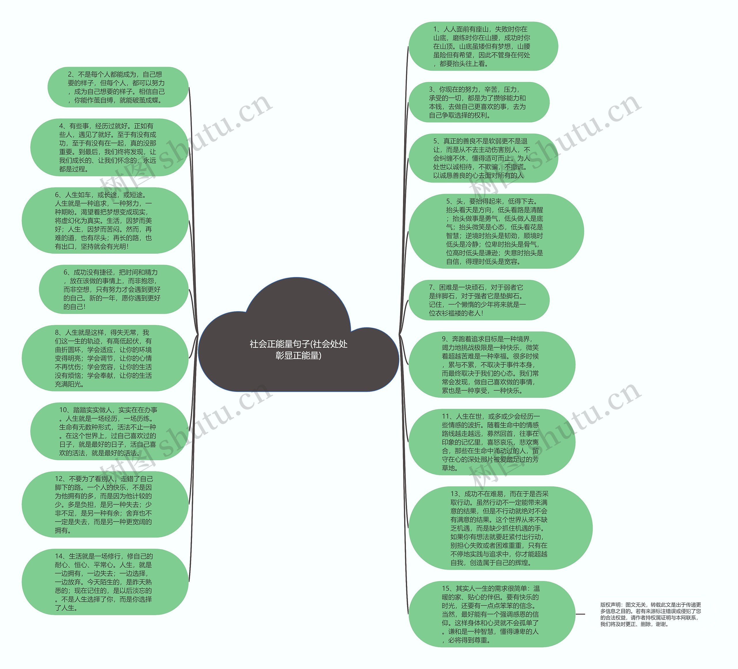 社会正能量句子(社会处处彰显正能量)思维导图