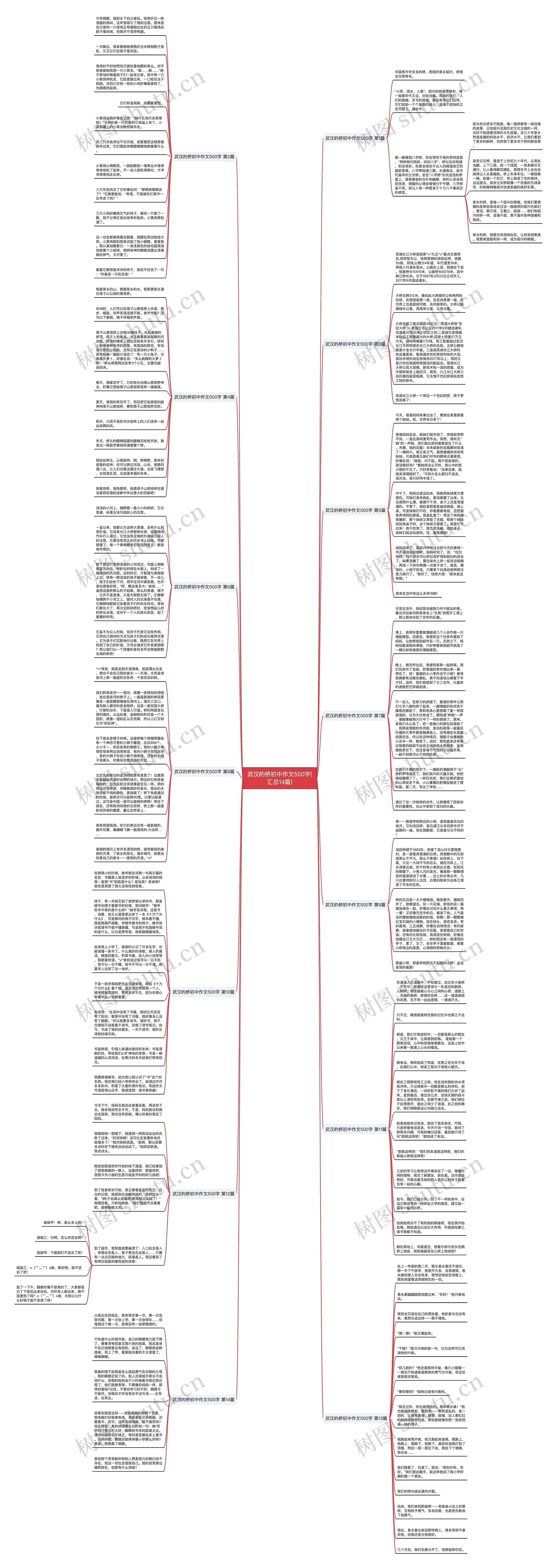武汉的桥初中作文500字(汇总14篇)思维导图