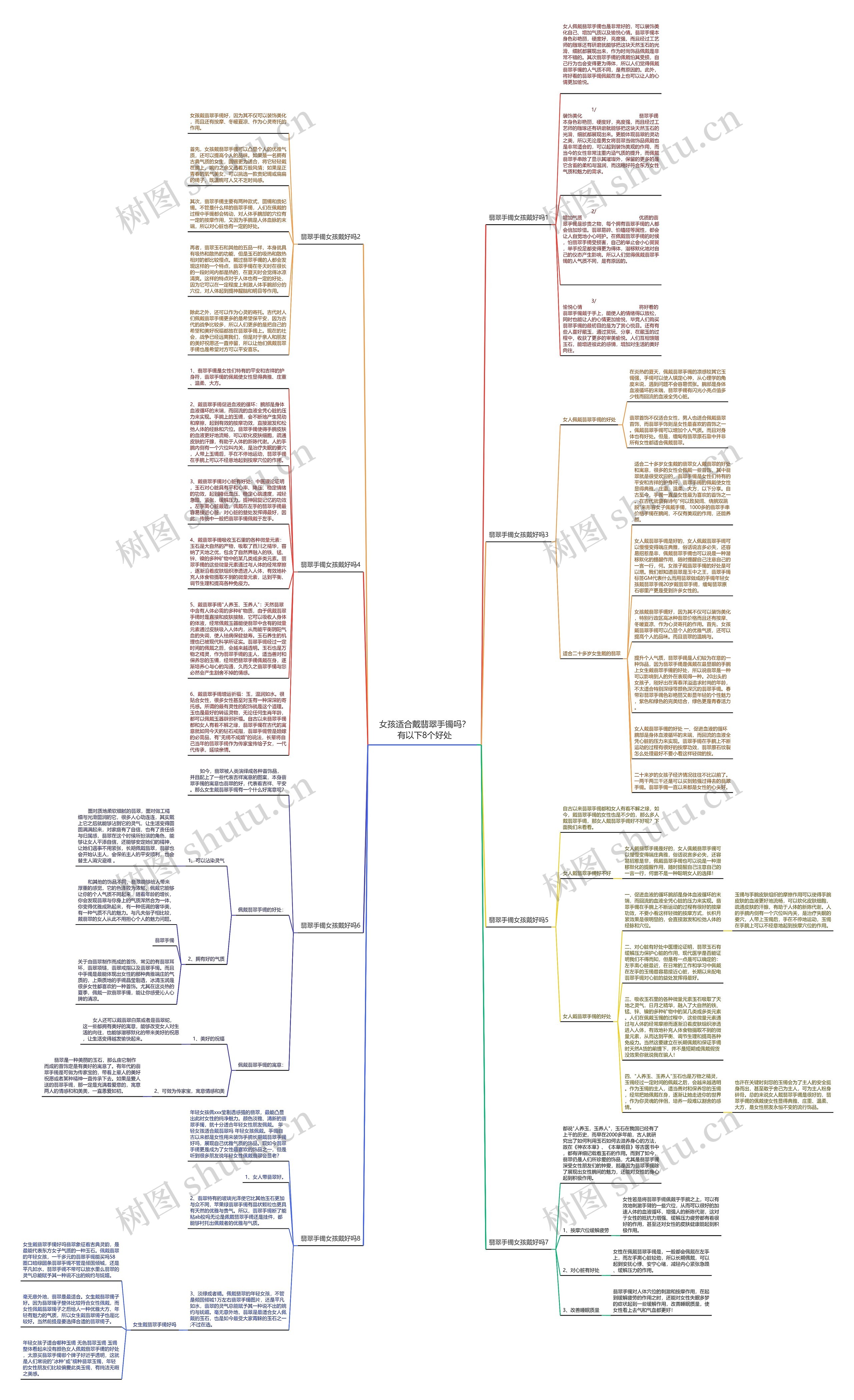 女孩适合戴翡翠手镯吗？有以下8个好处思维导图