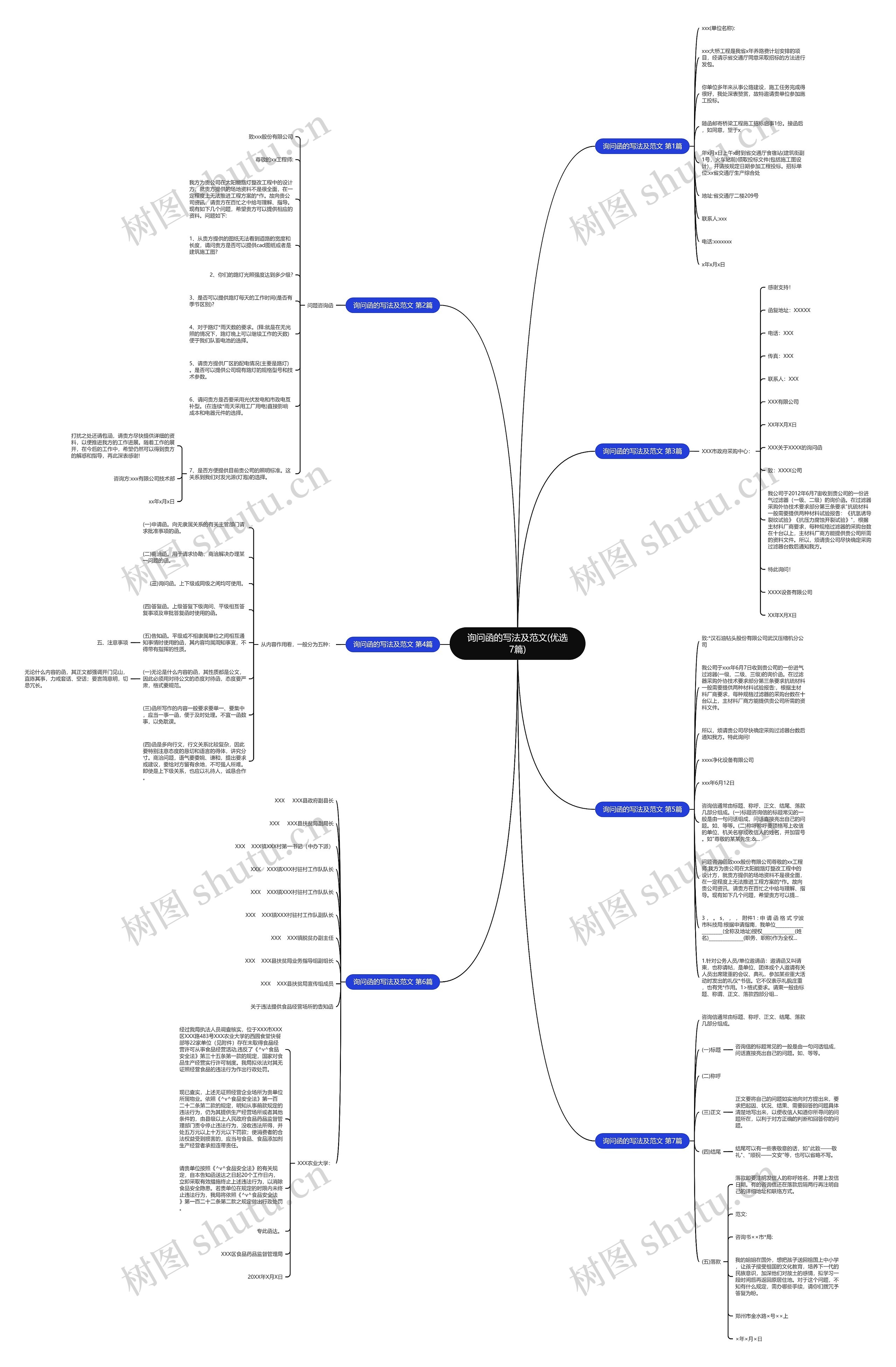 询问函的写法及范文(优选7篇)思维导图