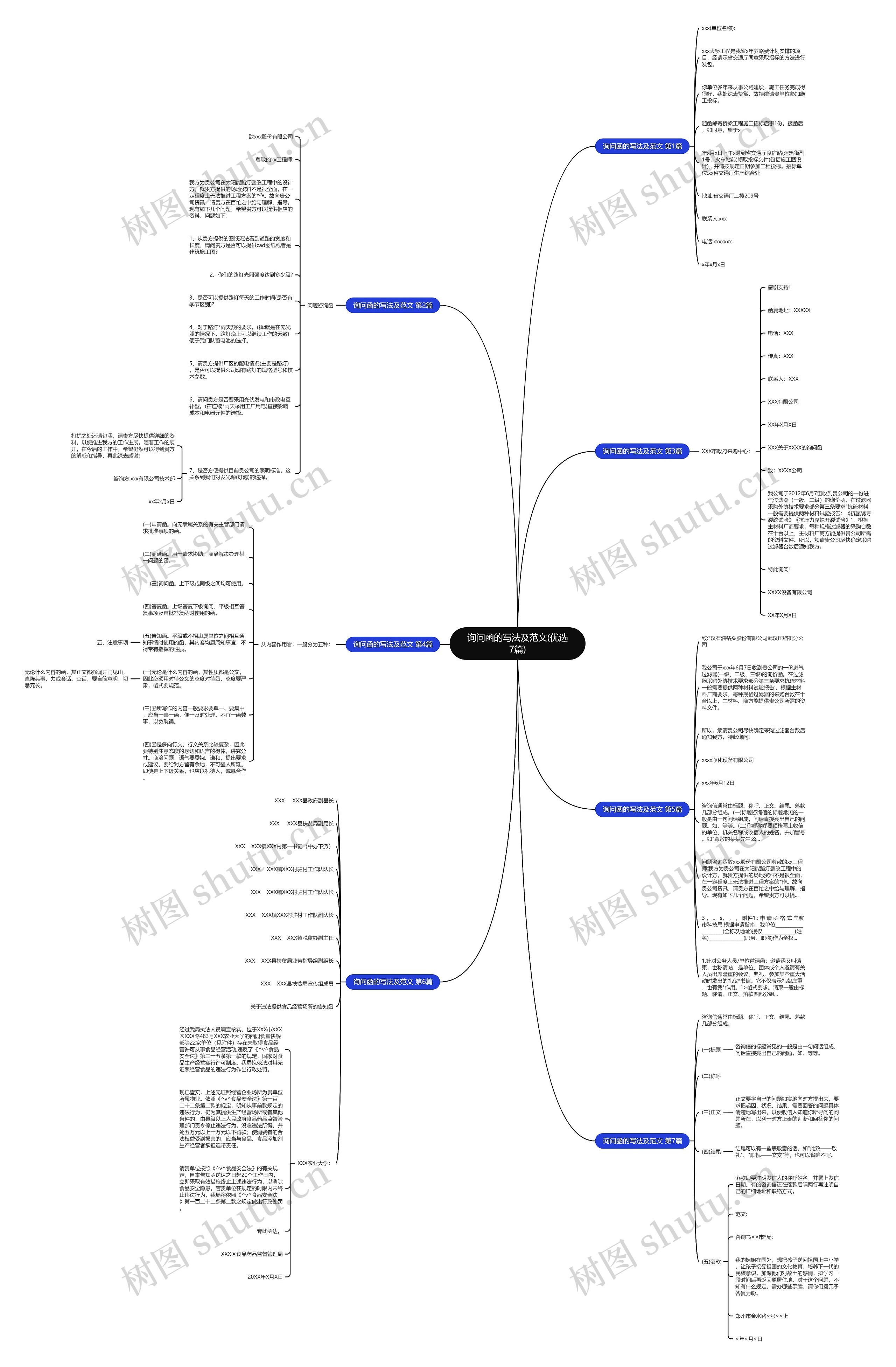 询问函的写法及范文(优选7篇)思维导图高清图 询问函的写法及范文(优选7篇)思维导图