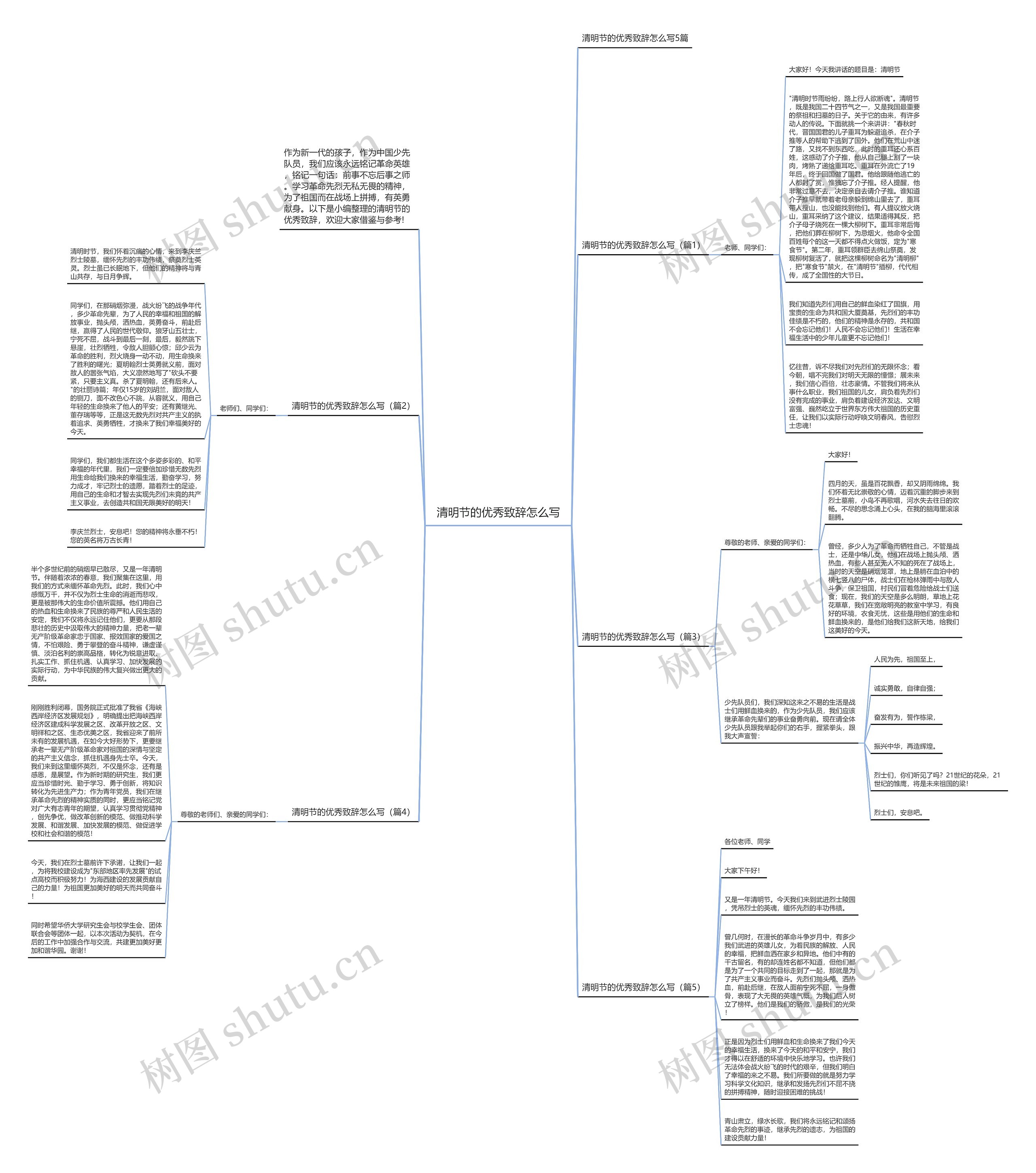 清明节的优秀致辞怎么写思维导图