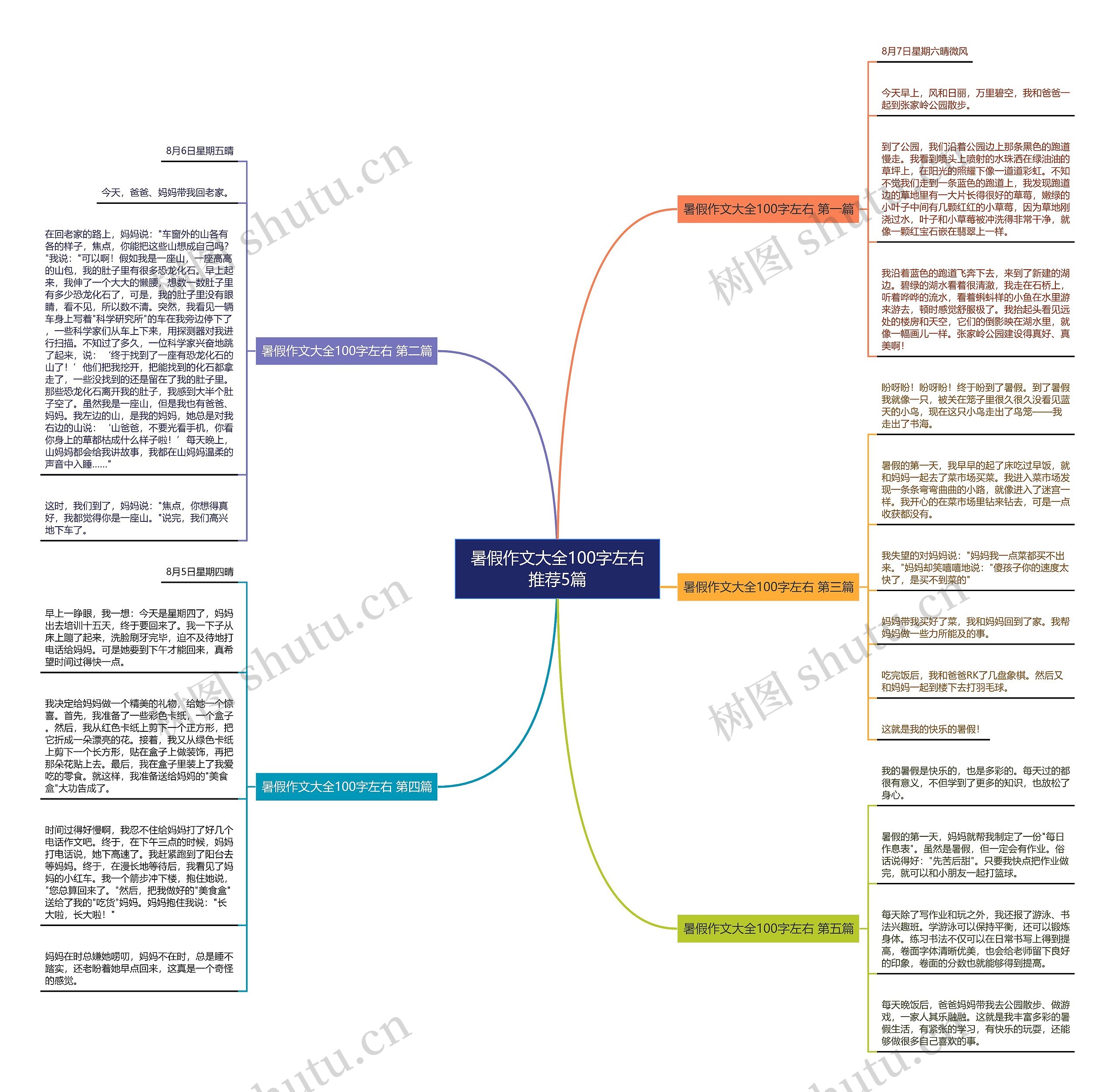 暑假作文大全100字左右推荐5篇 暑假作文大全100字左右推荐5篇