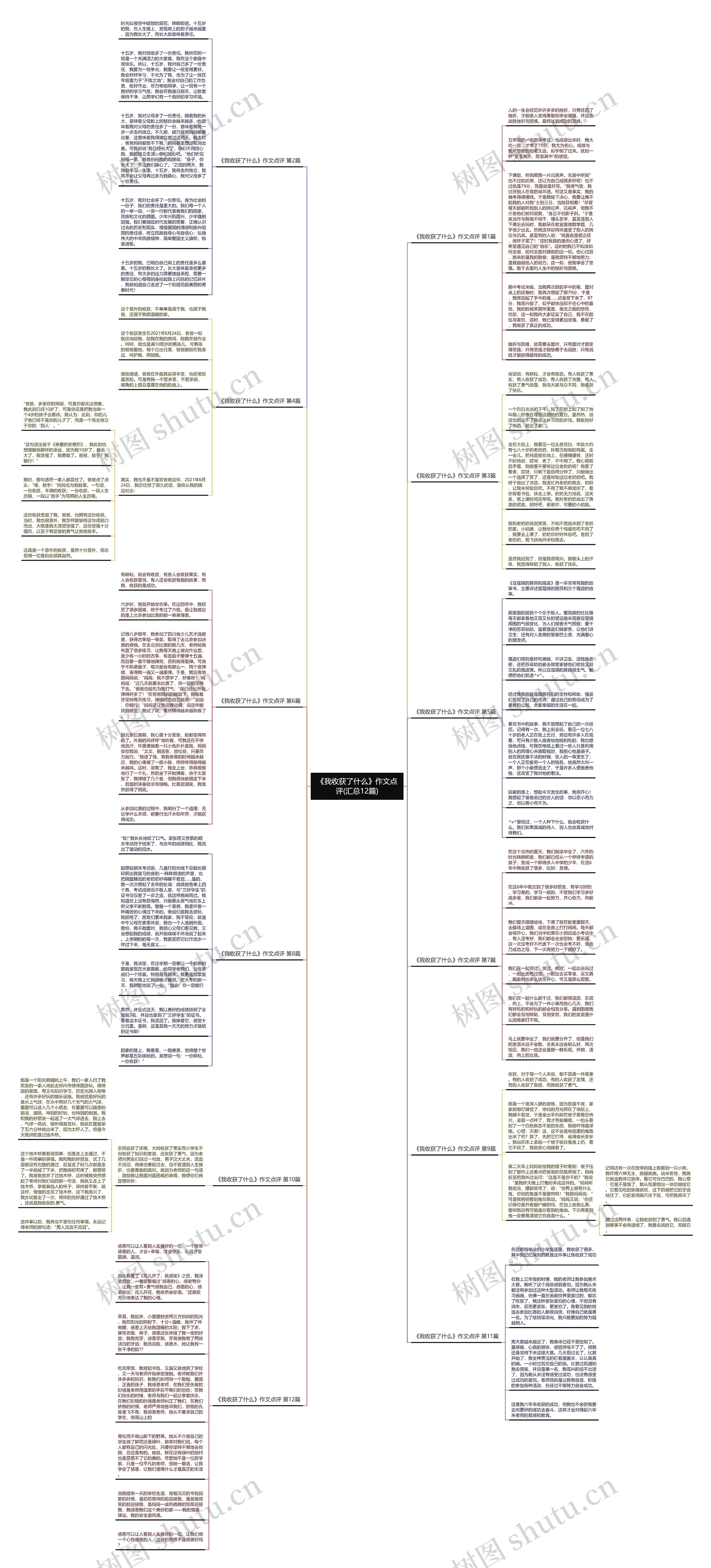 《我收获了什么》作文点评(汇总12篇)思维导图