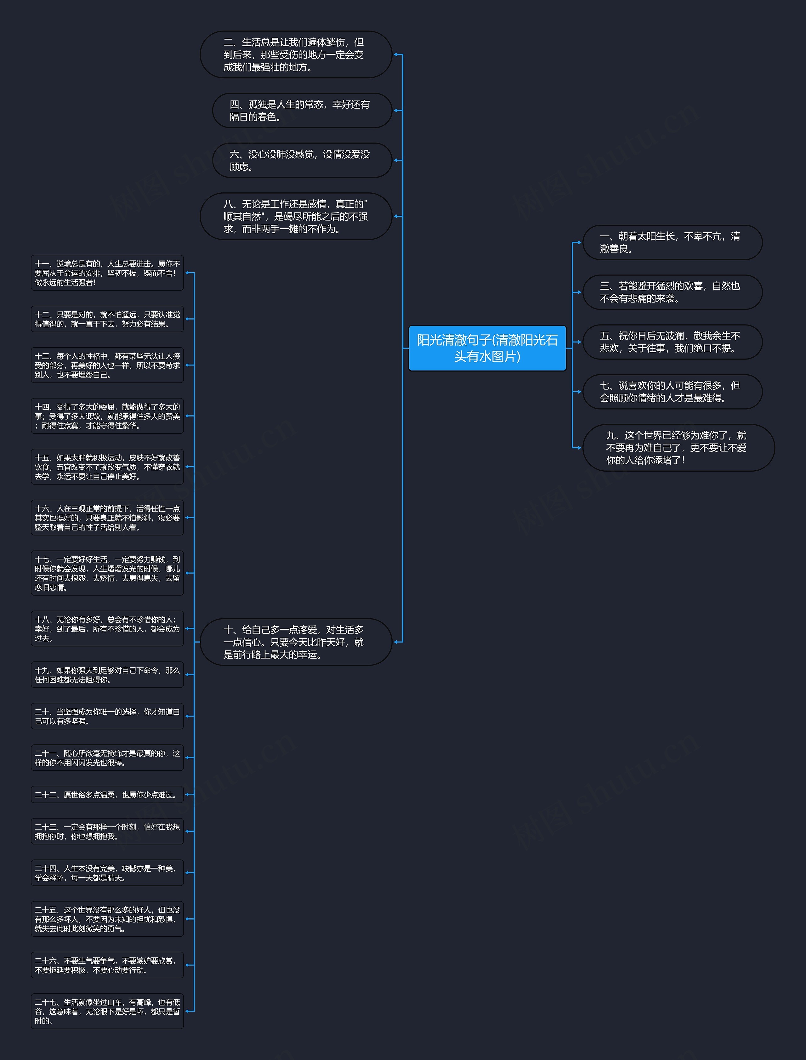 阳光清澈句子(清澈阳光石头有水图片)思维导图