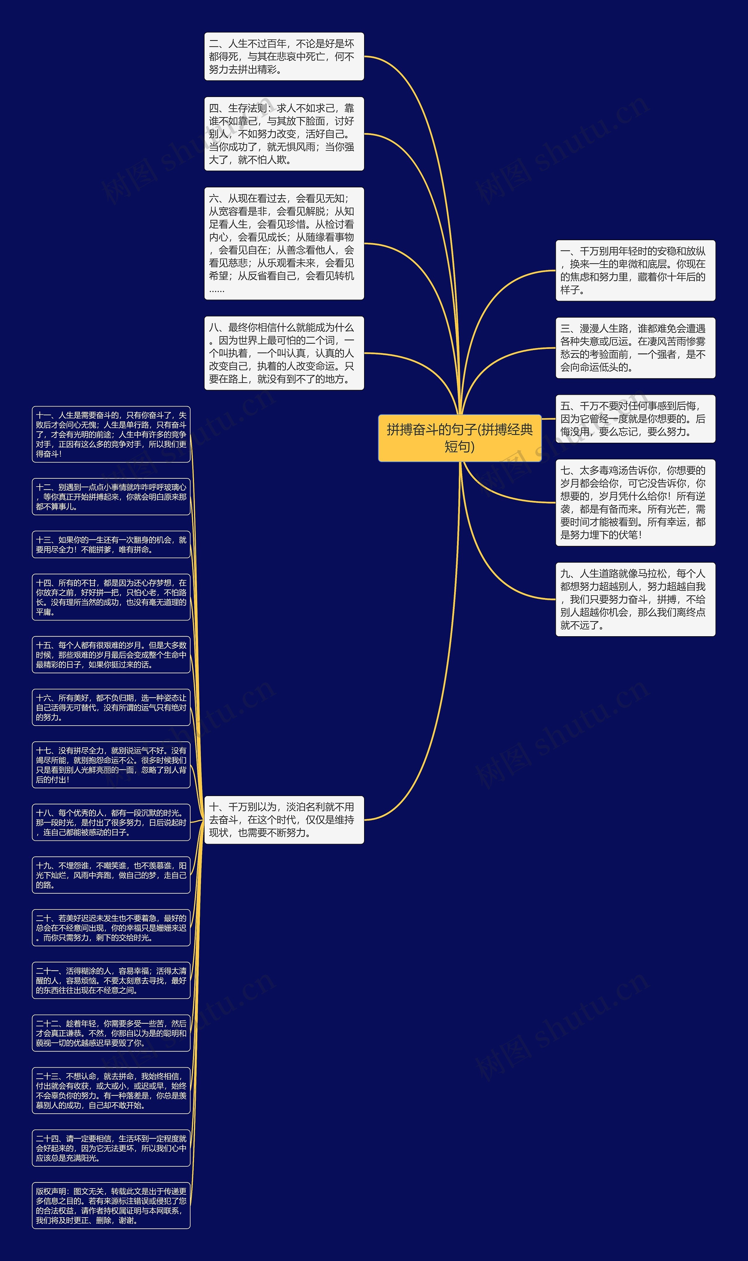 拼搏奋斗的句子(拼搏经典短句)思维导图