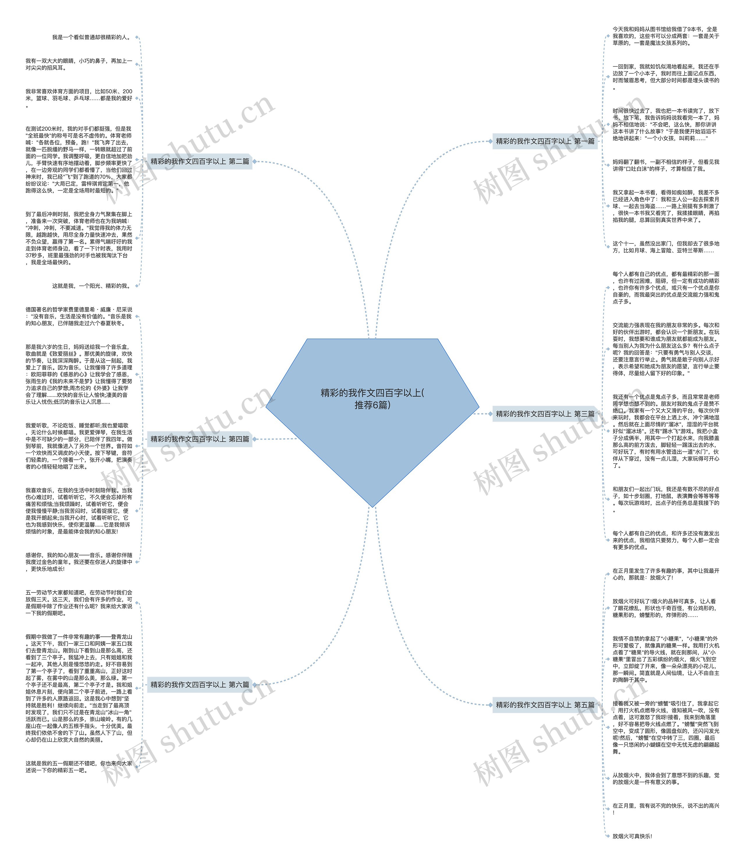 精彩的我作文四百字以上(推荐6篇)思维导图