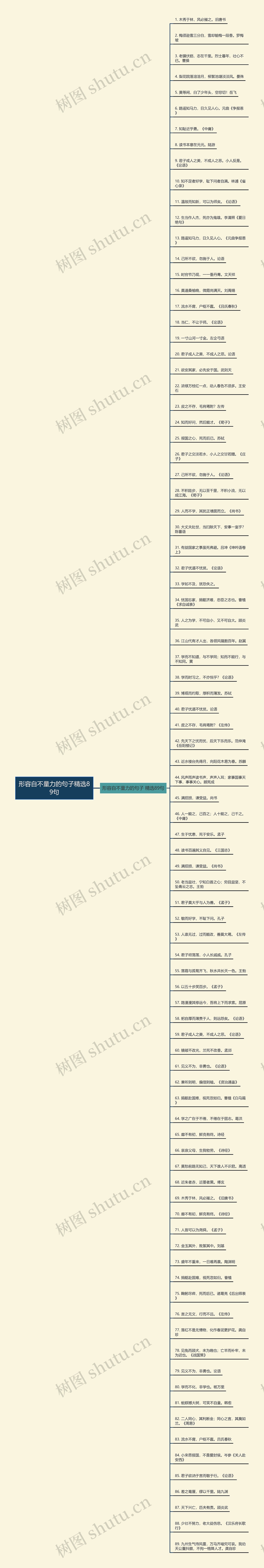 形容自不量力的句子精选89句思维导图