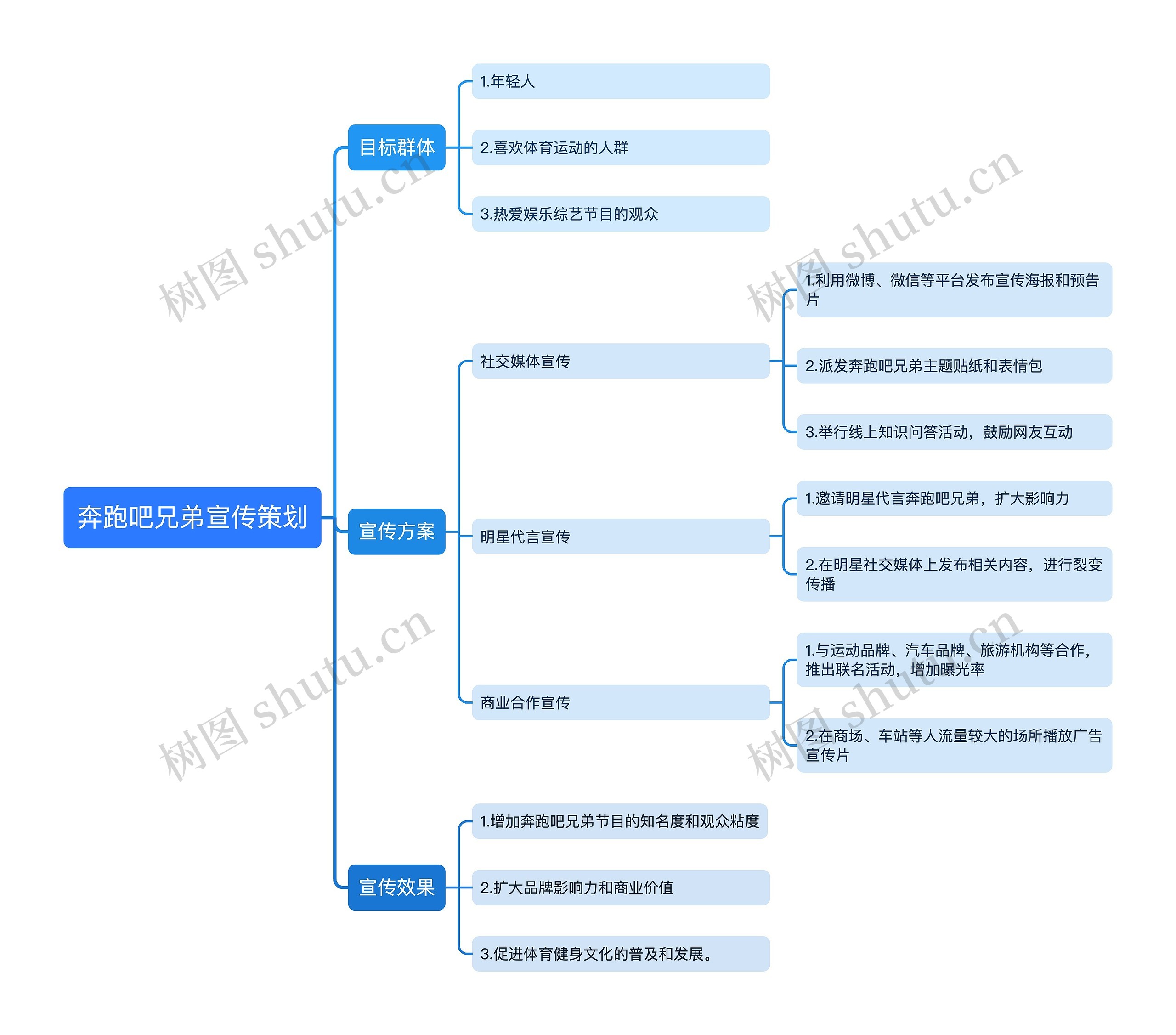 奔跑吧兄弟宣传策划