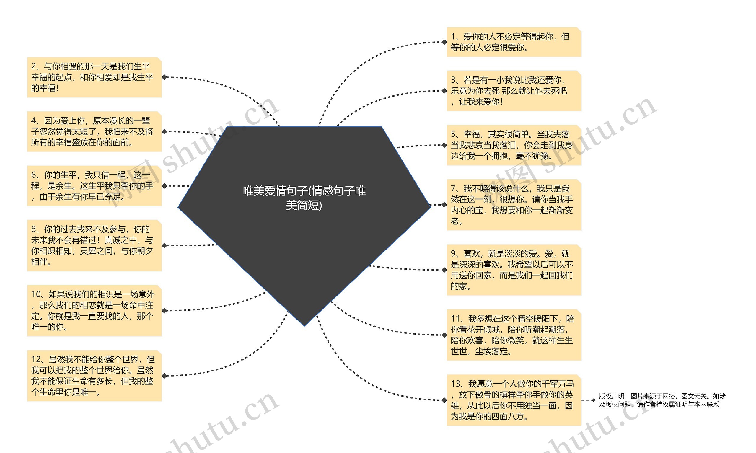 唯美爱情句子(情感句子唯美简短)思维导图