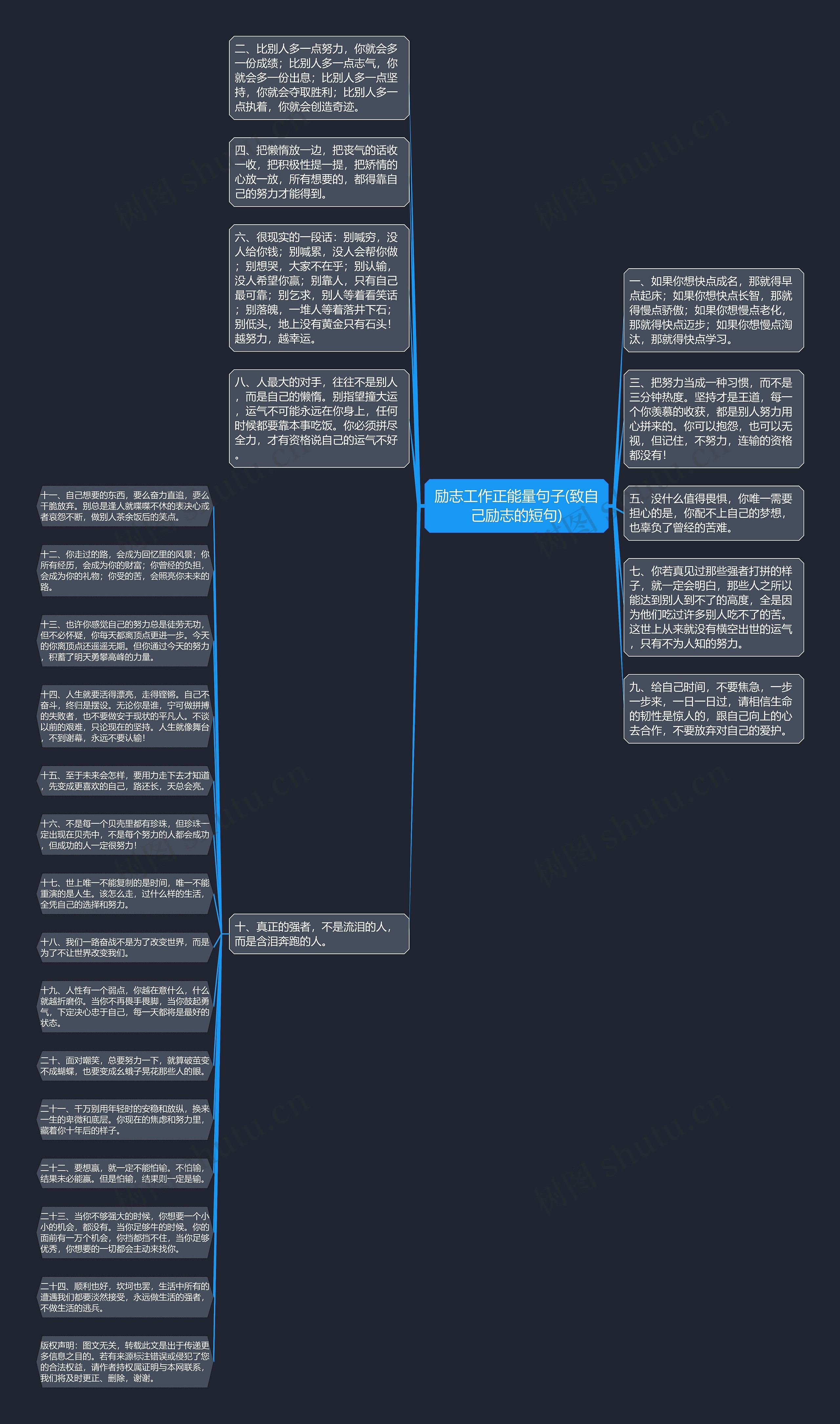 励志工作正能量句子(致自己励志的短句)思维导图