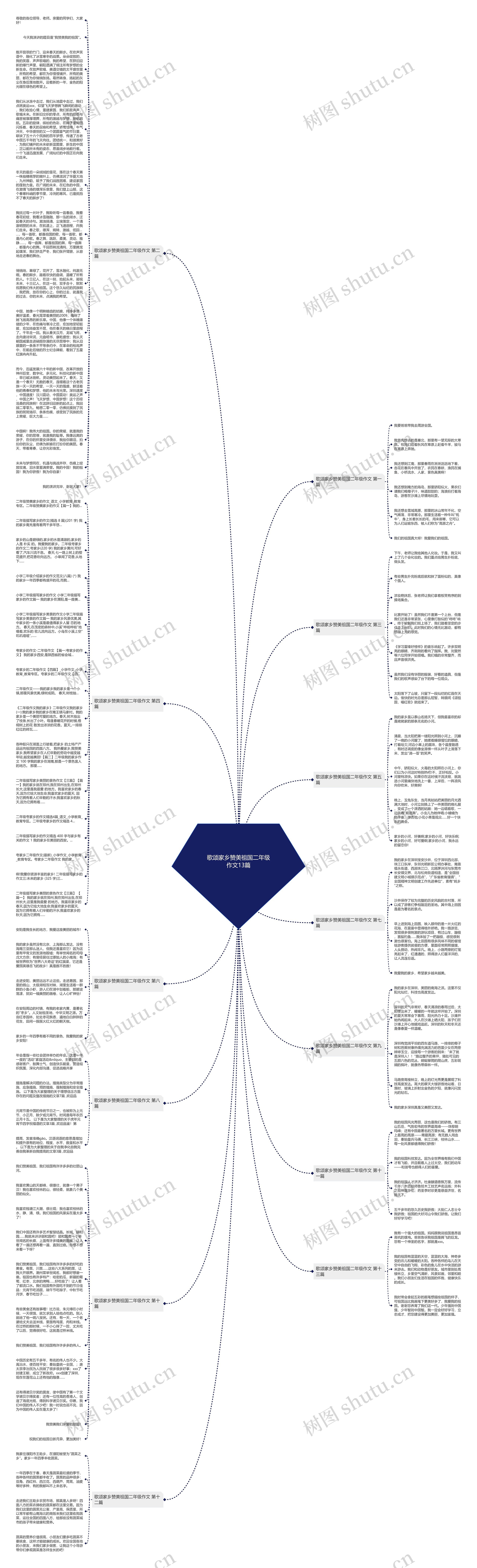 歌颂家乡赞美祖国二年级作文13篇思维导图