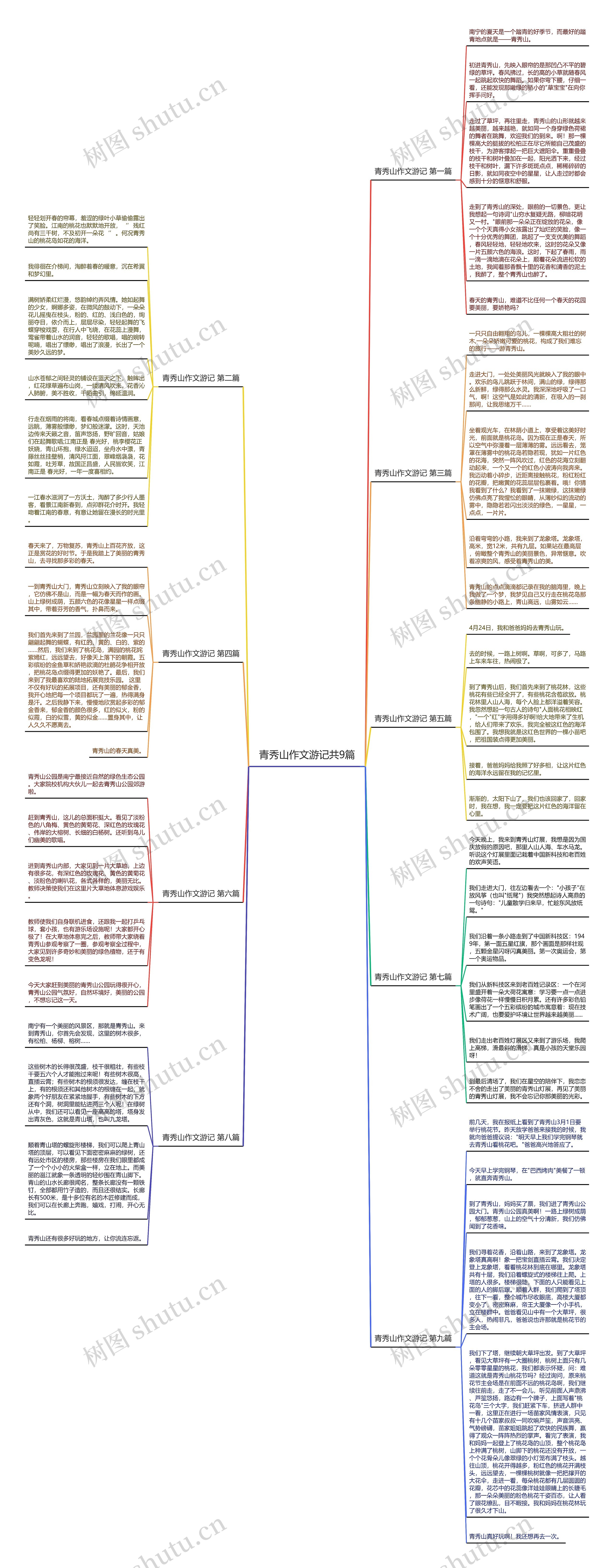 青秀山作文游记共9篇 青秀山作文游记共9篇