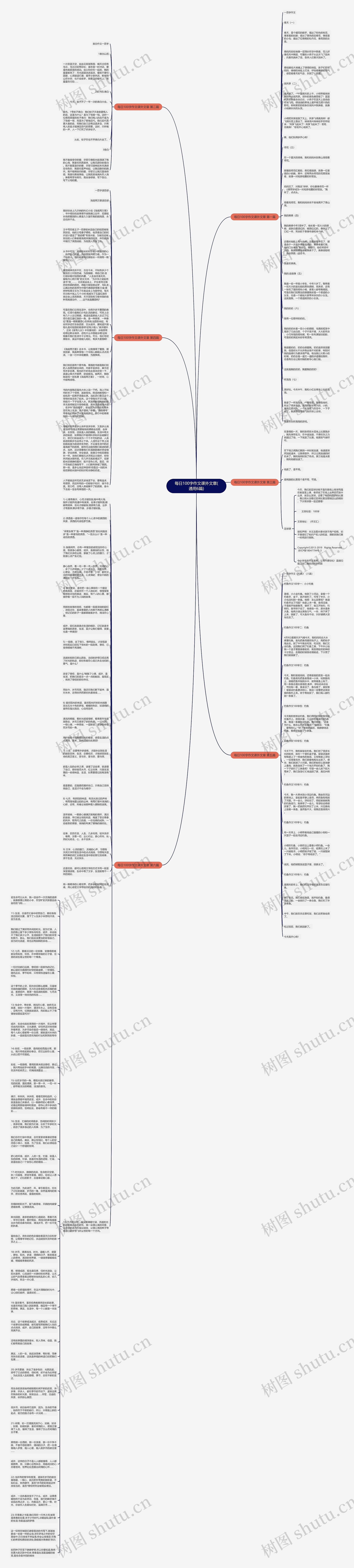 每日100字作文课外文章(通用6篇)思维导图