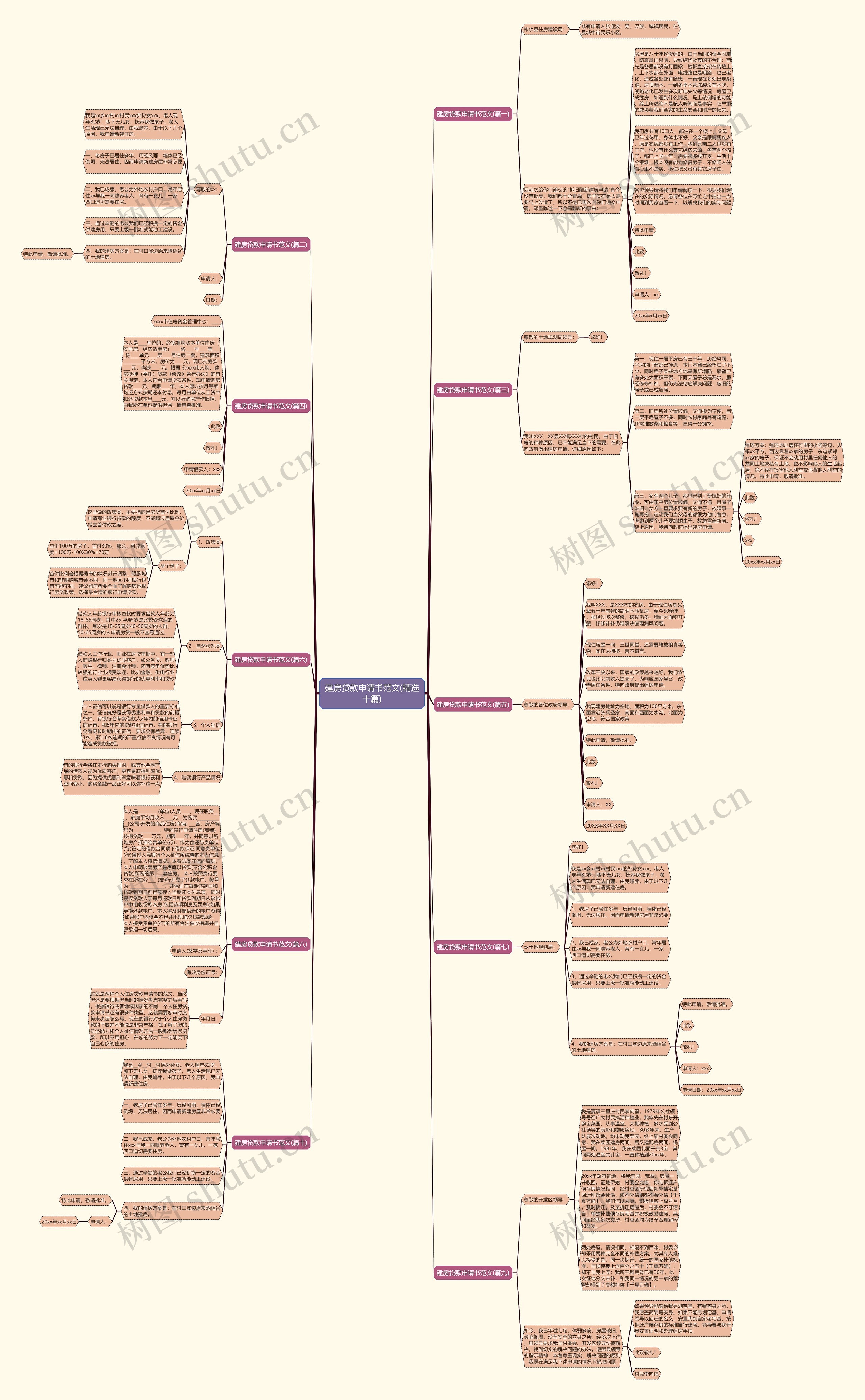 建房贷款申请书范文(精选十篇)思维导图