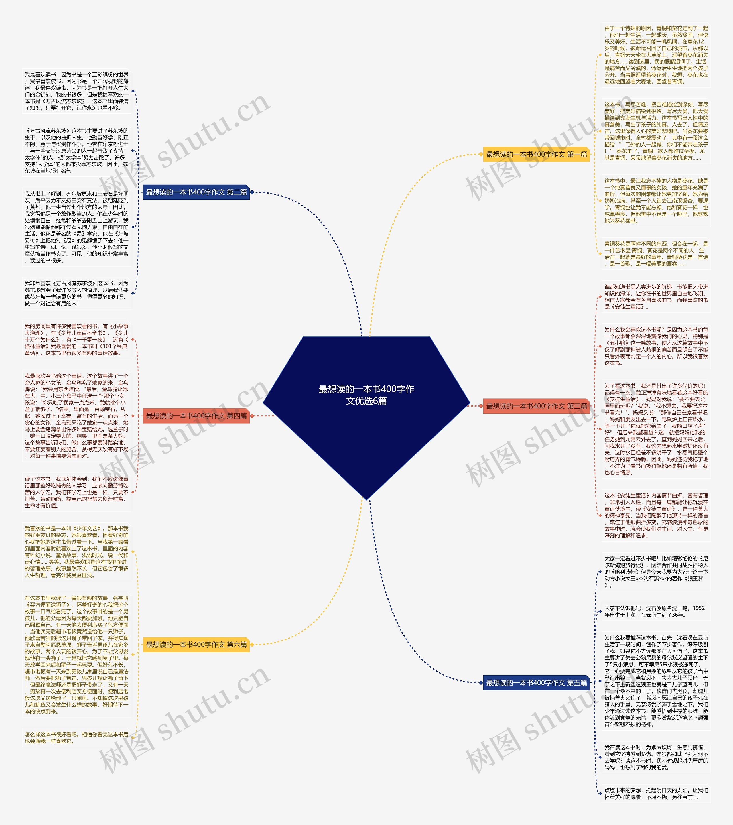 最想读的一本书400字作文优选6篇思维导图